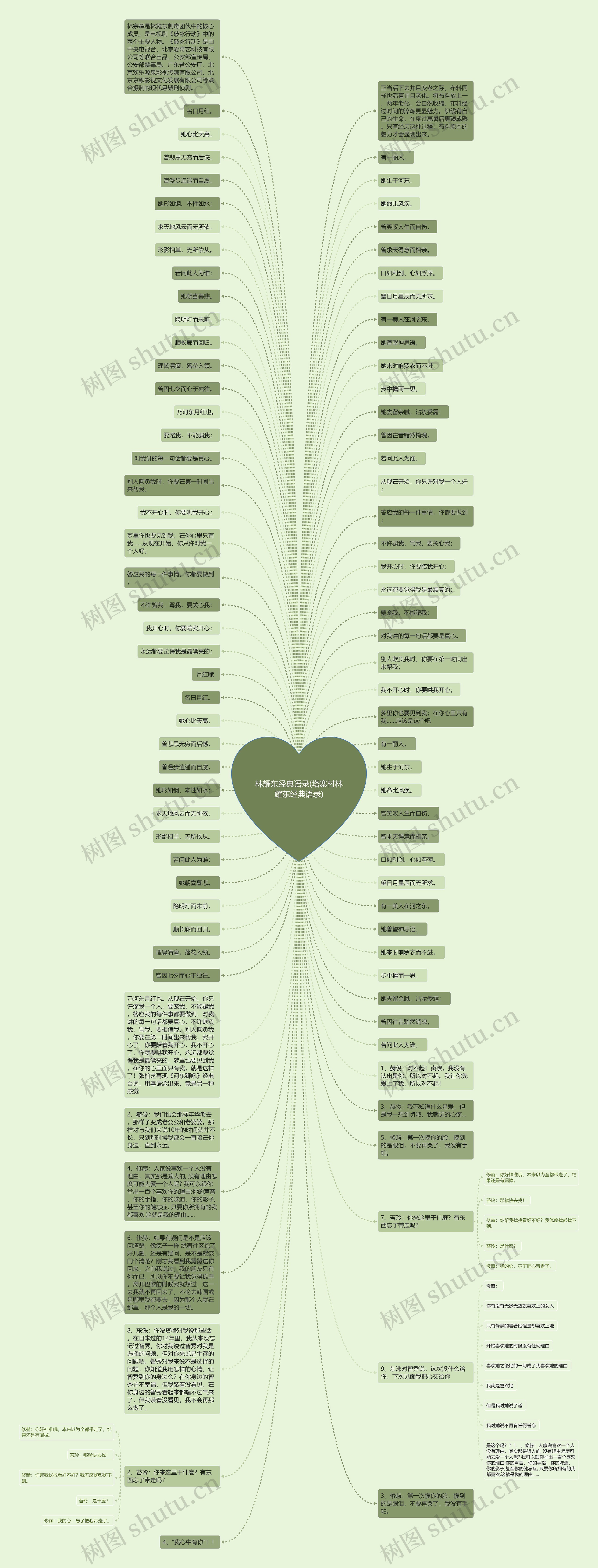 林耀东经典语录(塔寨村林耀东经典语录)思维导图