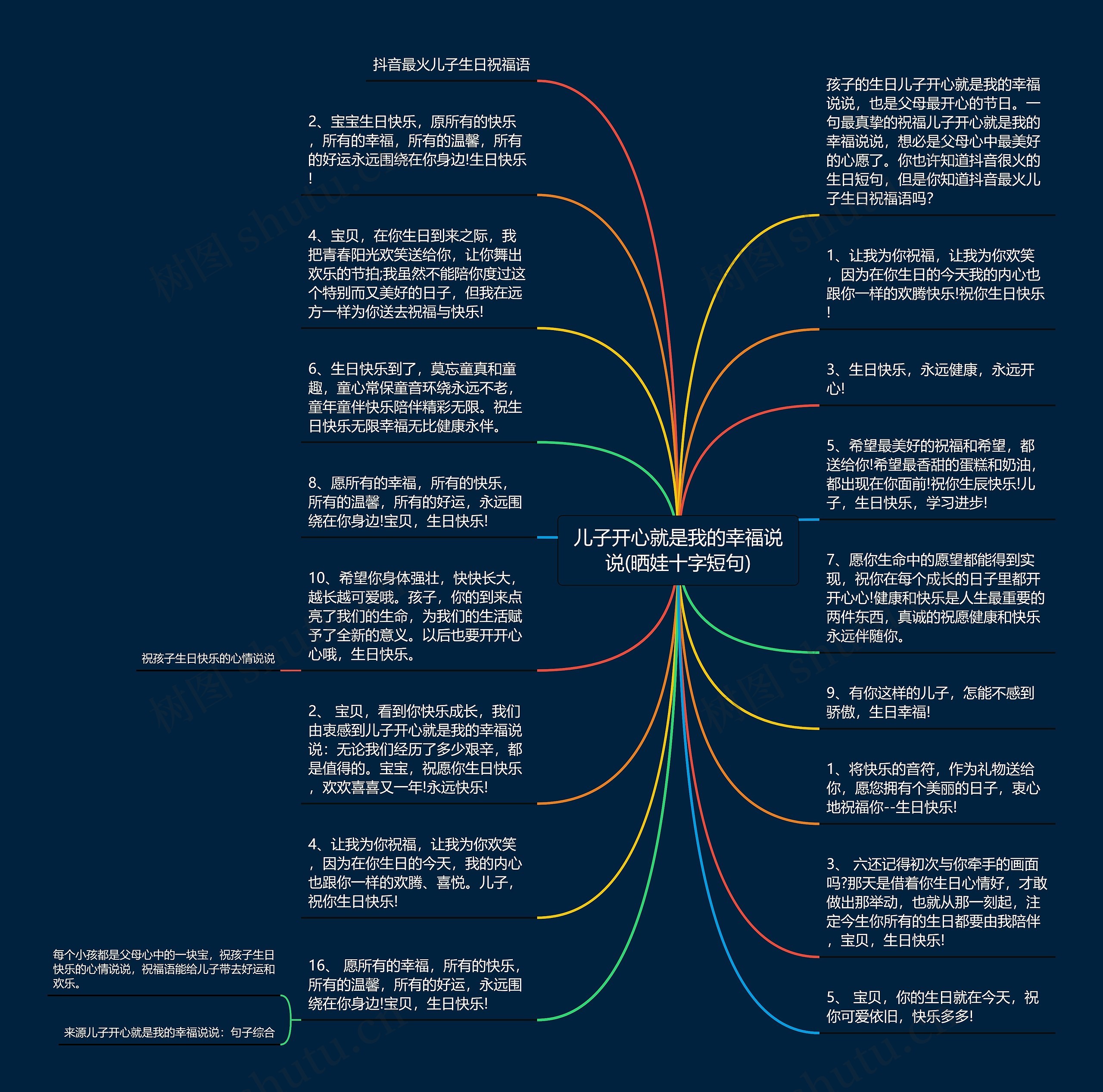 儿子开心就是我的幸福说说(晒娃十字短句)思维导图