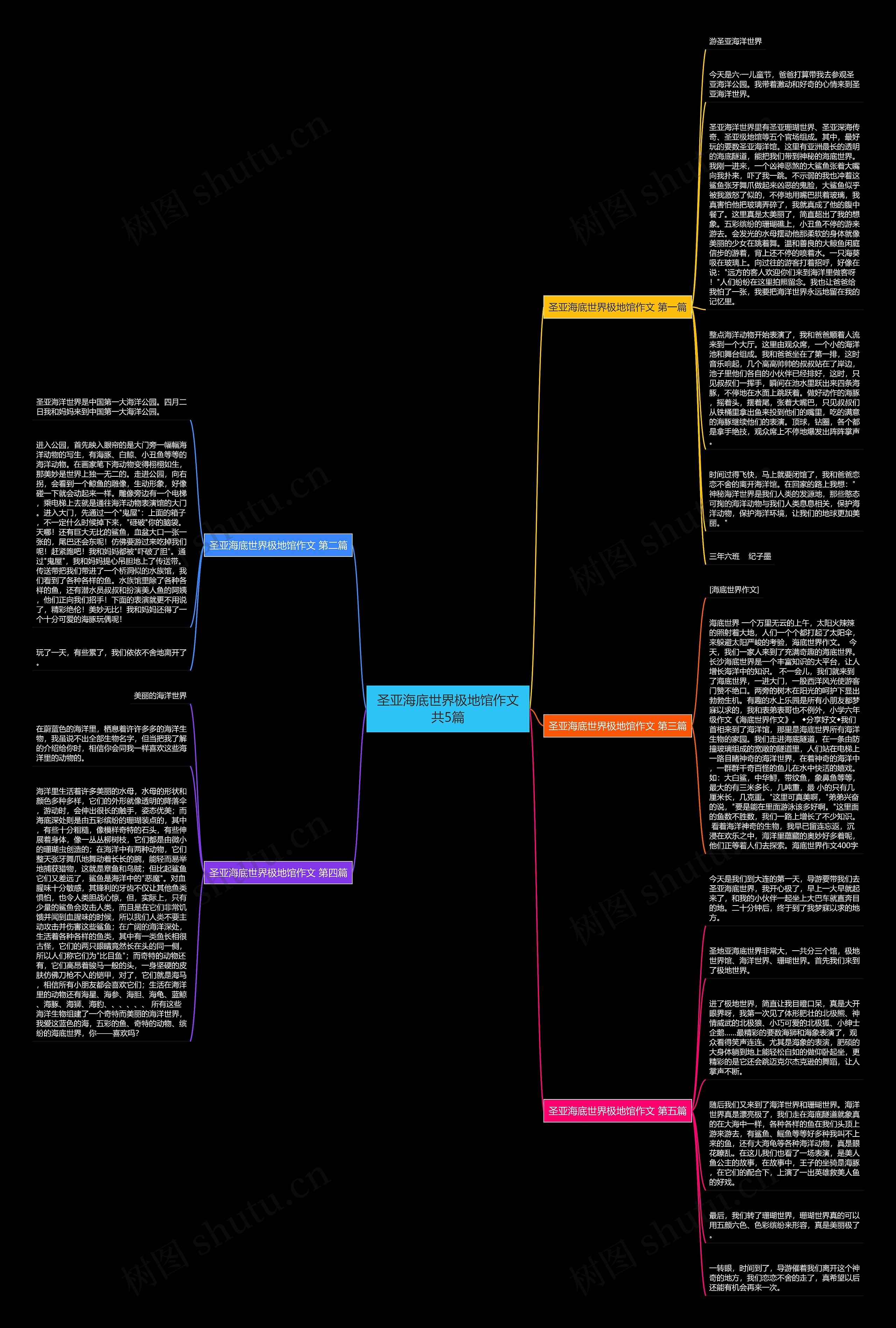圣亚海底世界极地馆作文共5篇 圣亚海底世界极地馆作文共5篇