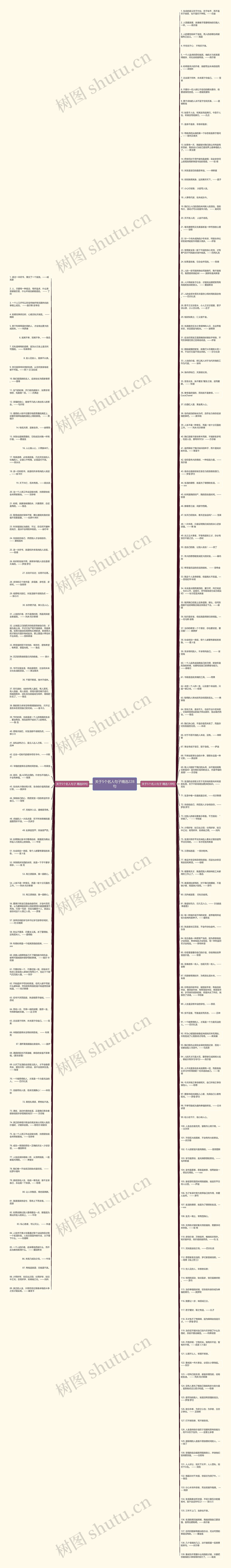 关于5个名人句子精选228句思维导图高清图 关于5个名人句子精选228句思维导图