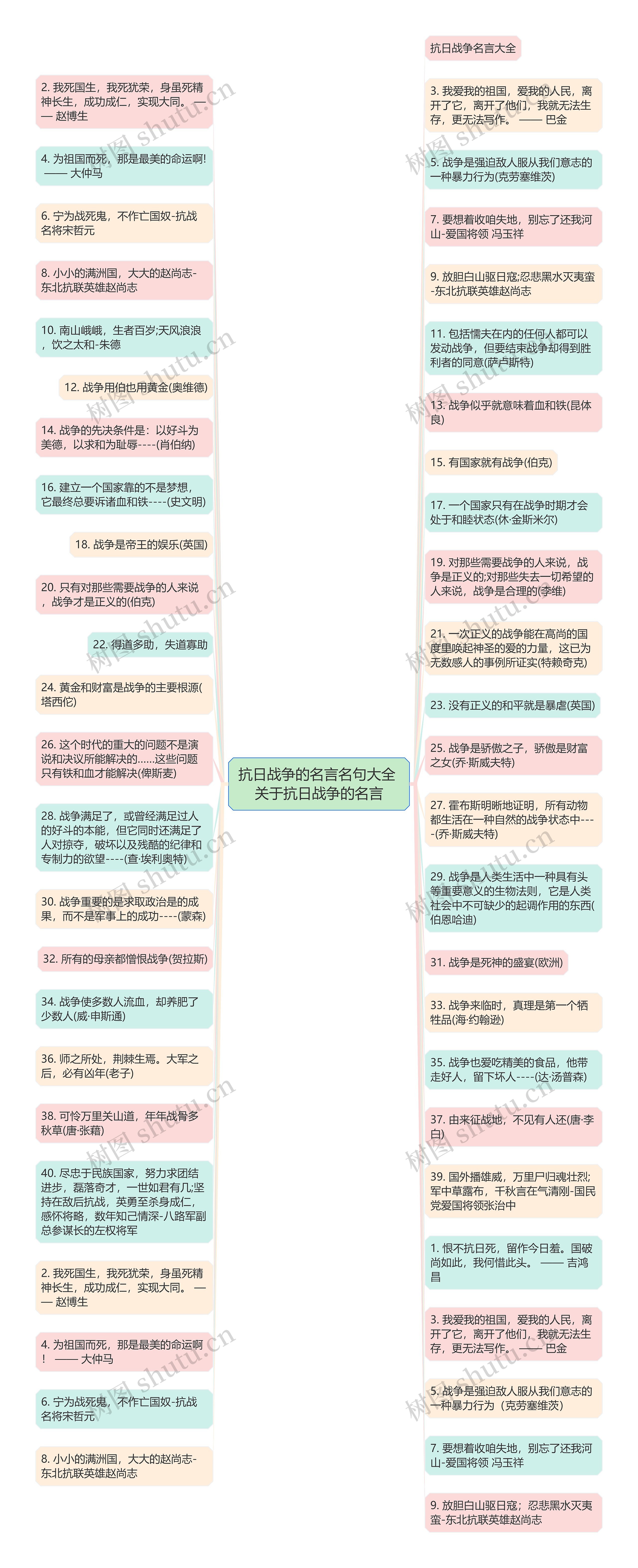 抗日战争的名言名句大全 关于抗日战争的名言思维导图