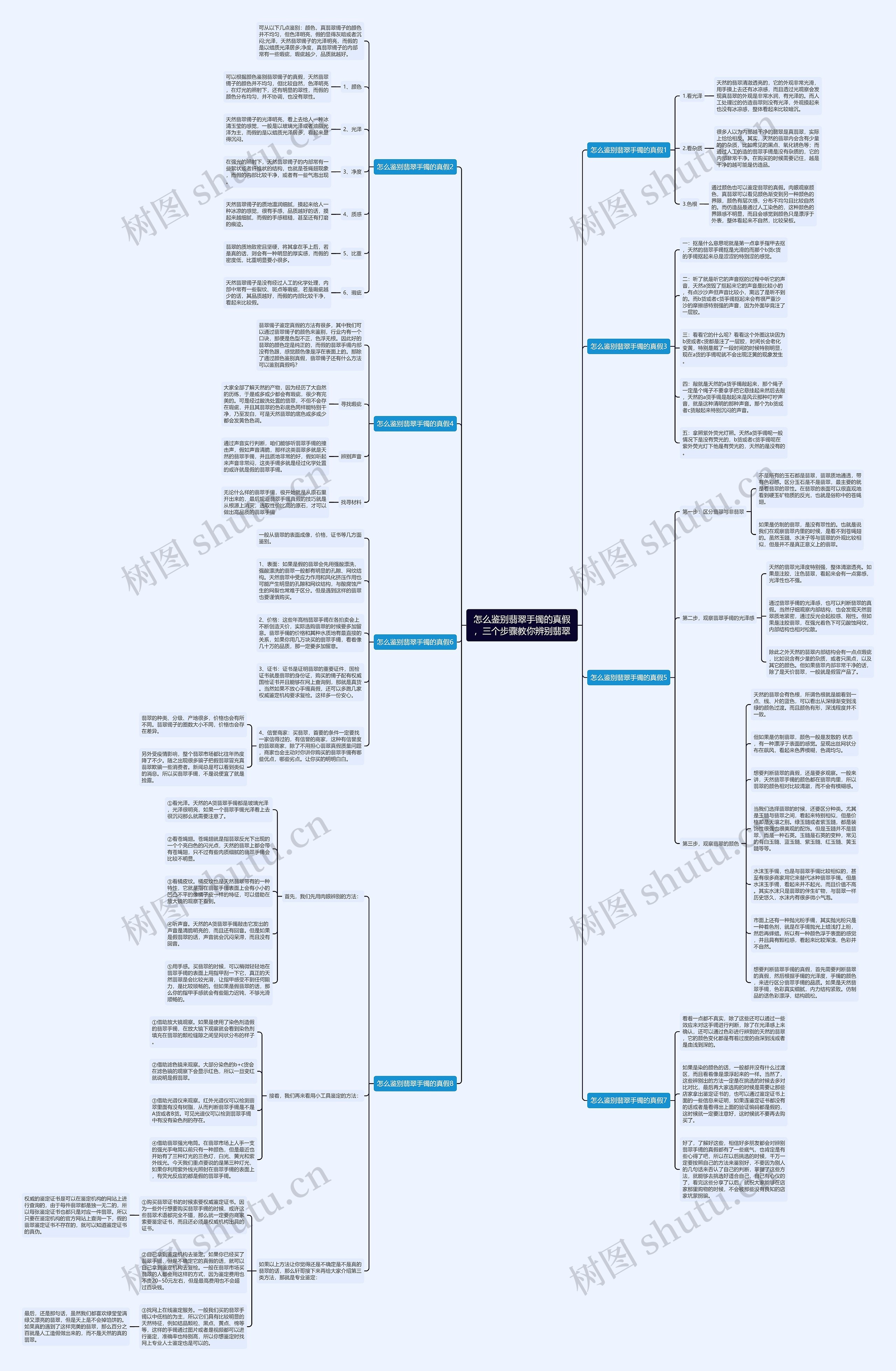 怎么鉴别翡翠手镯的真假,三个步骤教你辨别翡翠 怎么鉴别翡翠手镯的真假,三个步骤教你辨别翡翠
