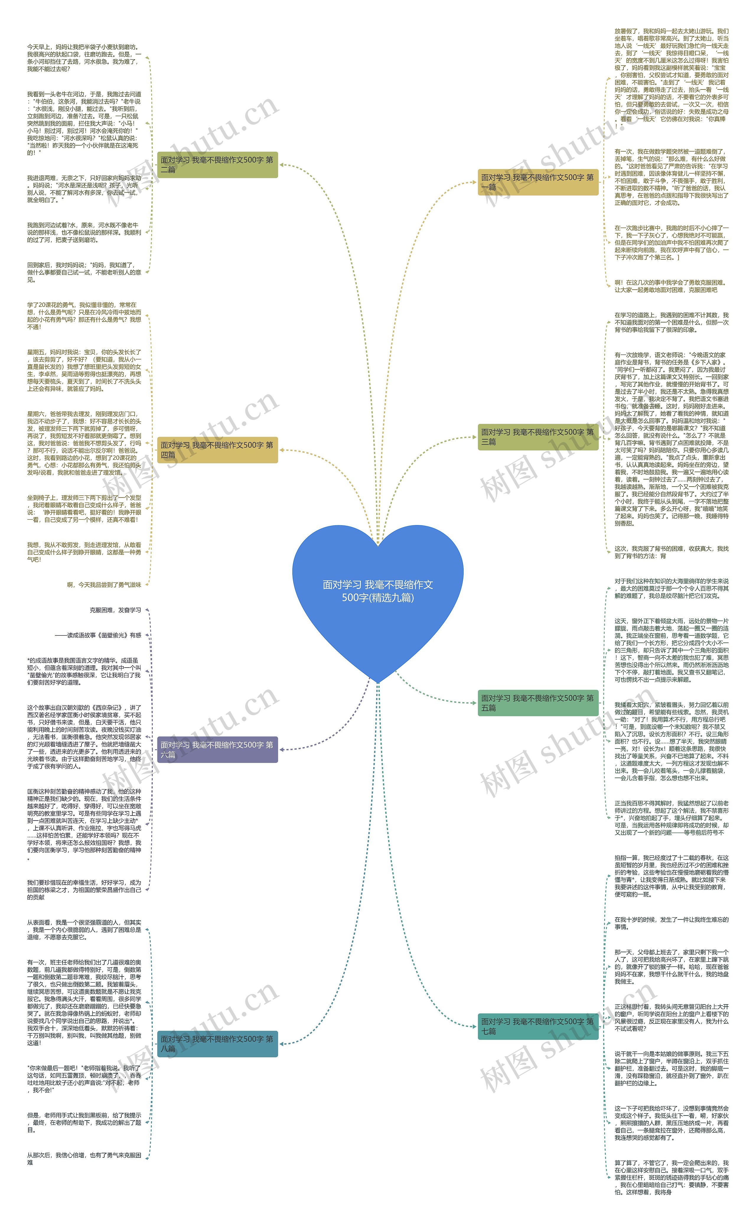 面对学习 我毫不畏缩作文500字(精选九篇)思维导图