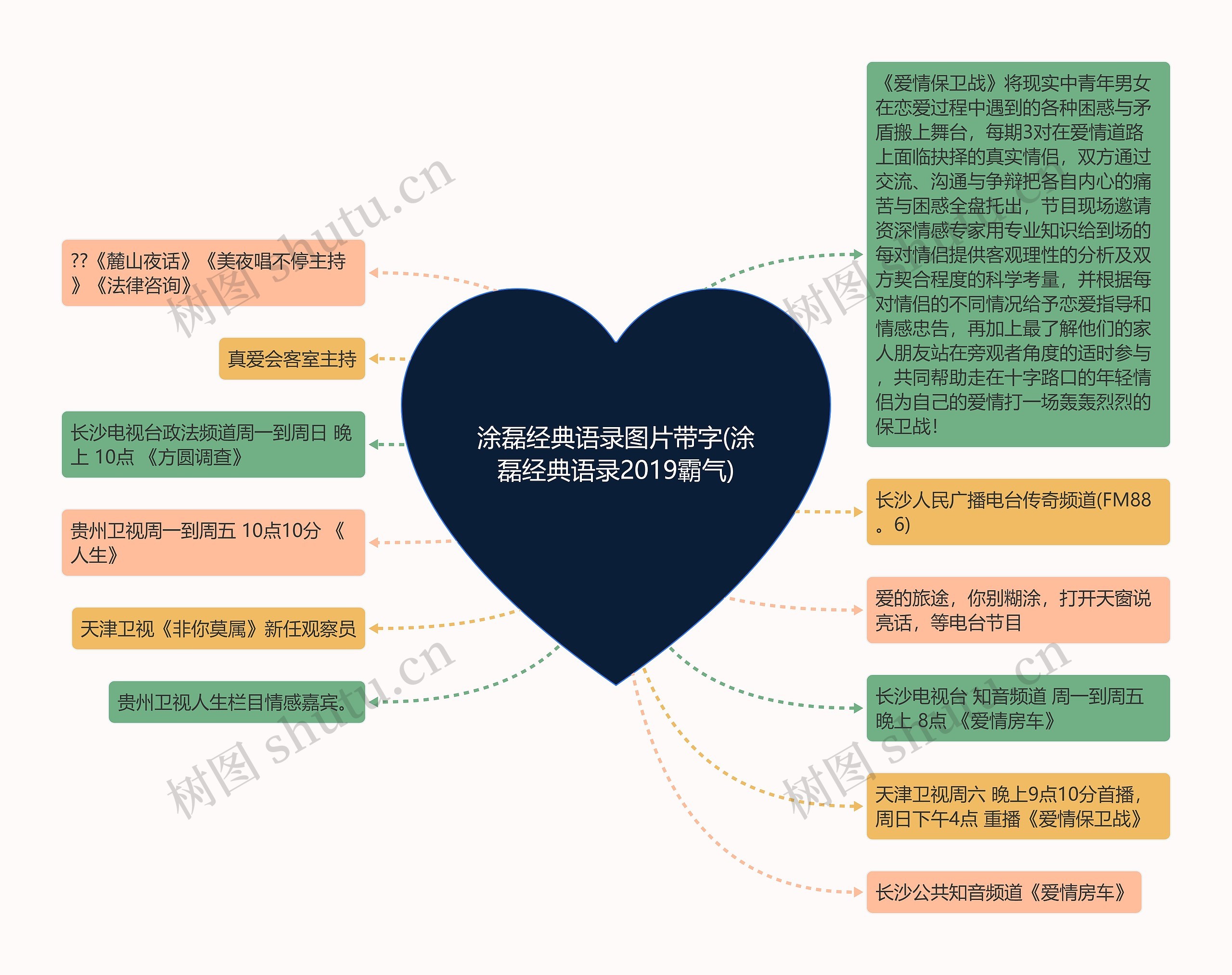 涂磊经典语录图片带字(涂磊经典语录2019霸气)思维导图