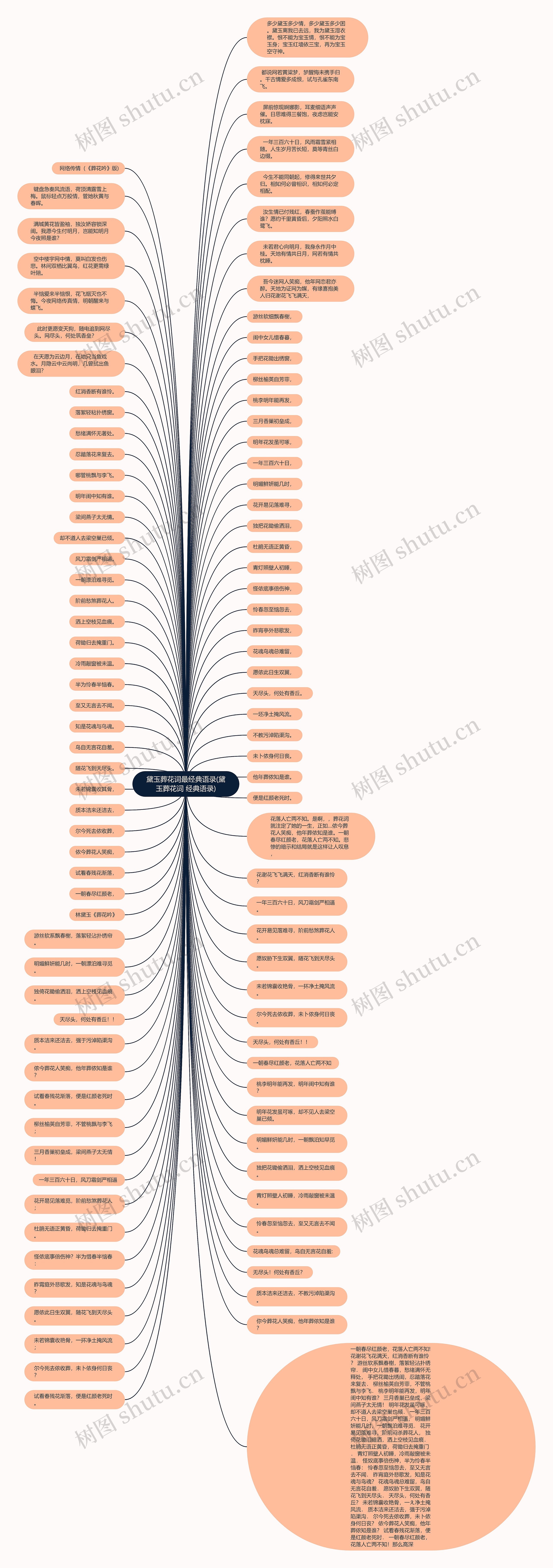 黛玉葬花词最经典语录(黛玉葬花词 经典语录)思维导图高清图 黛玉葬花词最经典语录(黛玉葬花词 经典语录)思维导图