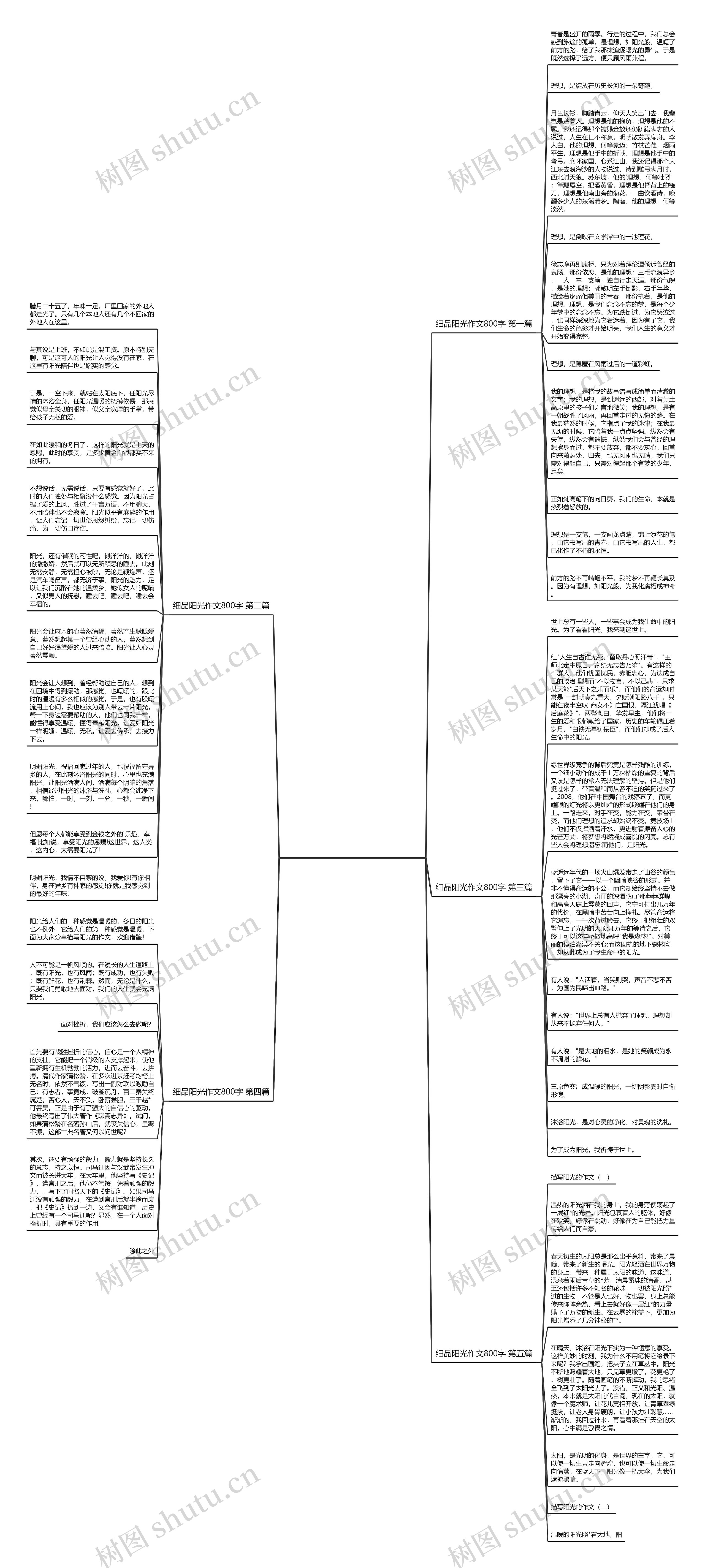 细品阳光作文800字精选5篇思维导图高清图 细品阳光作文800字精选5篇思维导图