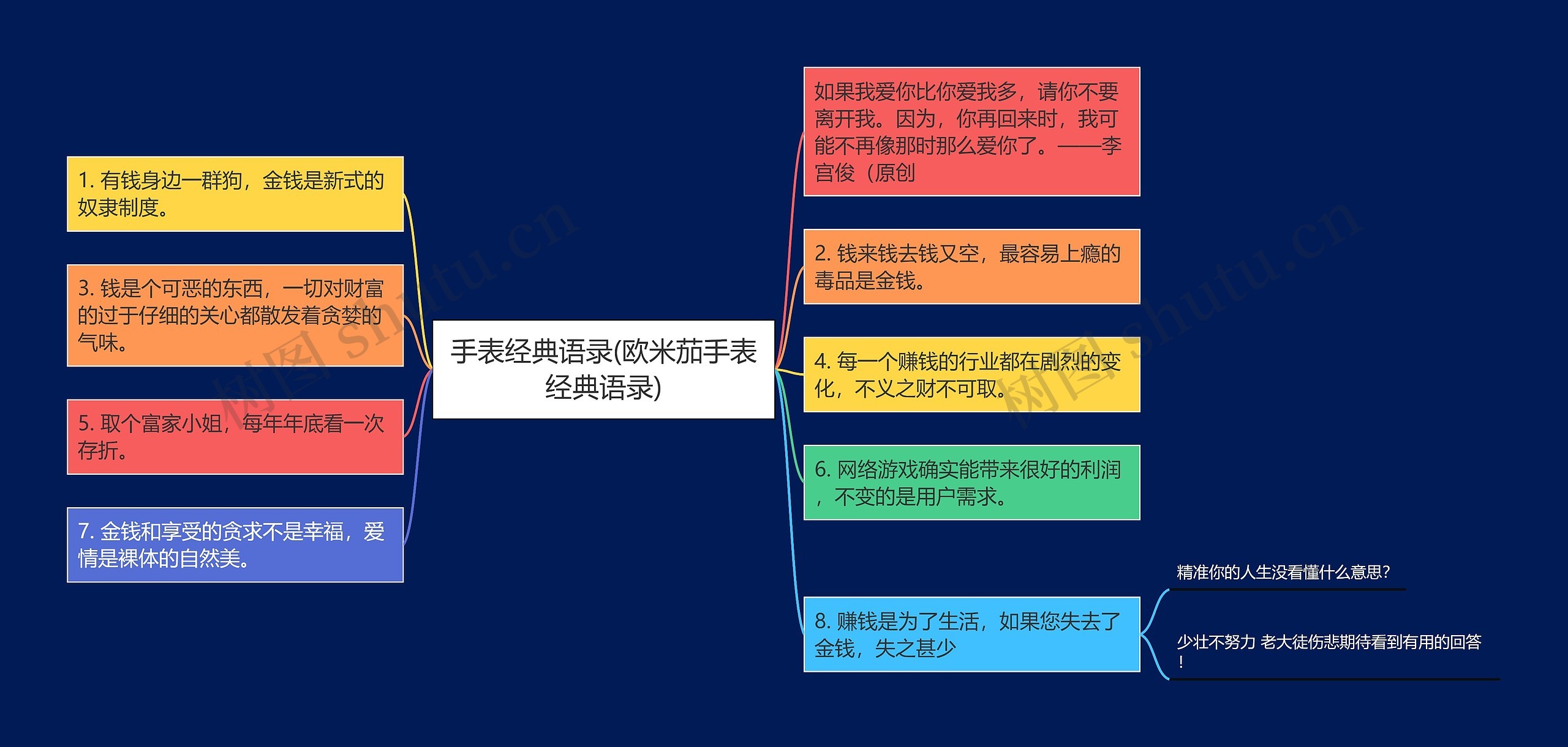 手表经典语录(欧米茄手表经典语录)思维导图