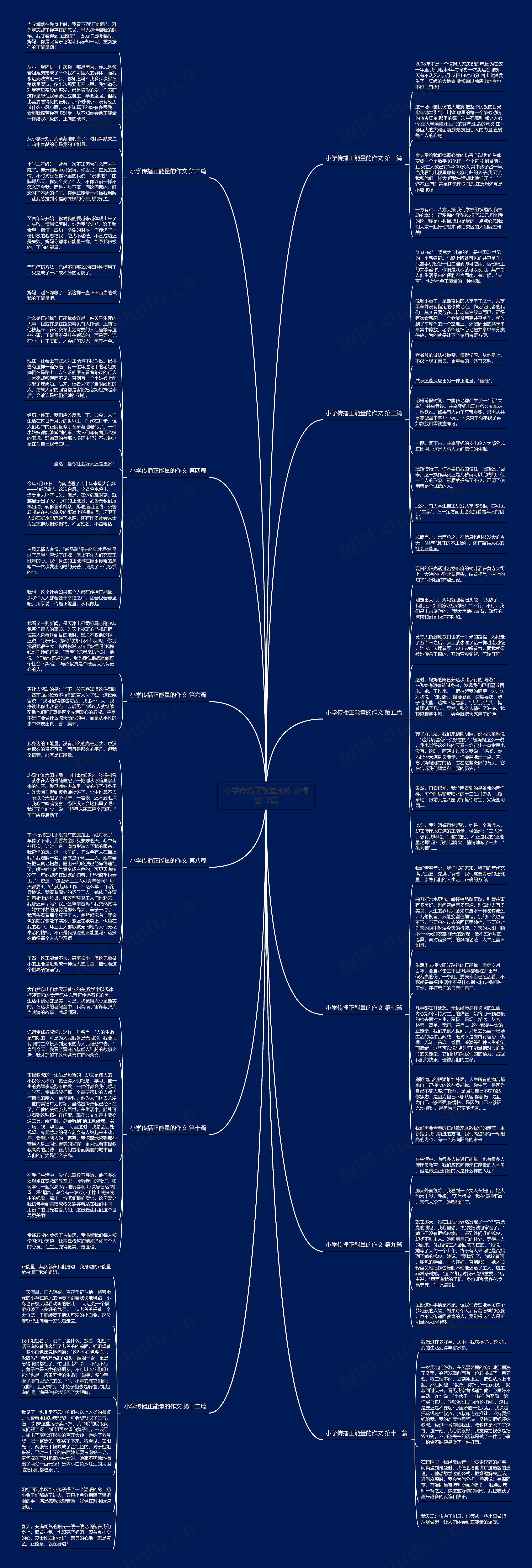 小学传播正能量的作文精选12篇思维导图