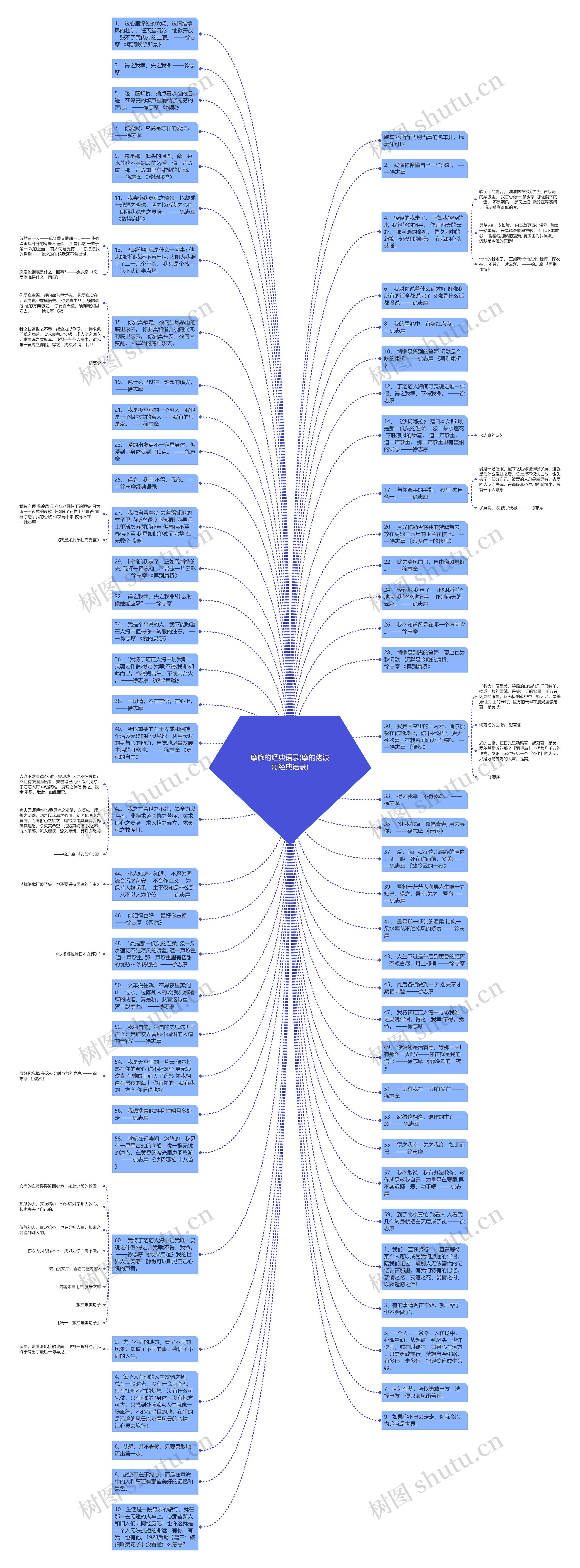 摩旅的经典语录(摩的佬波哥经典语录)思维导图