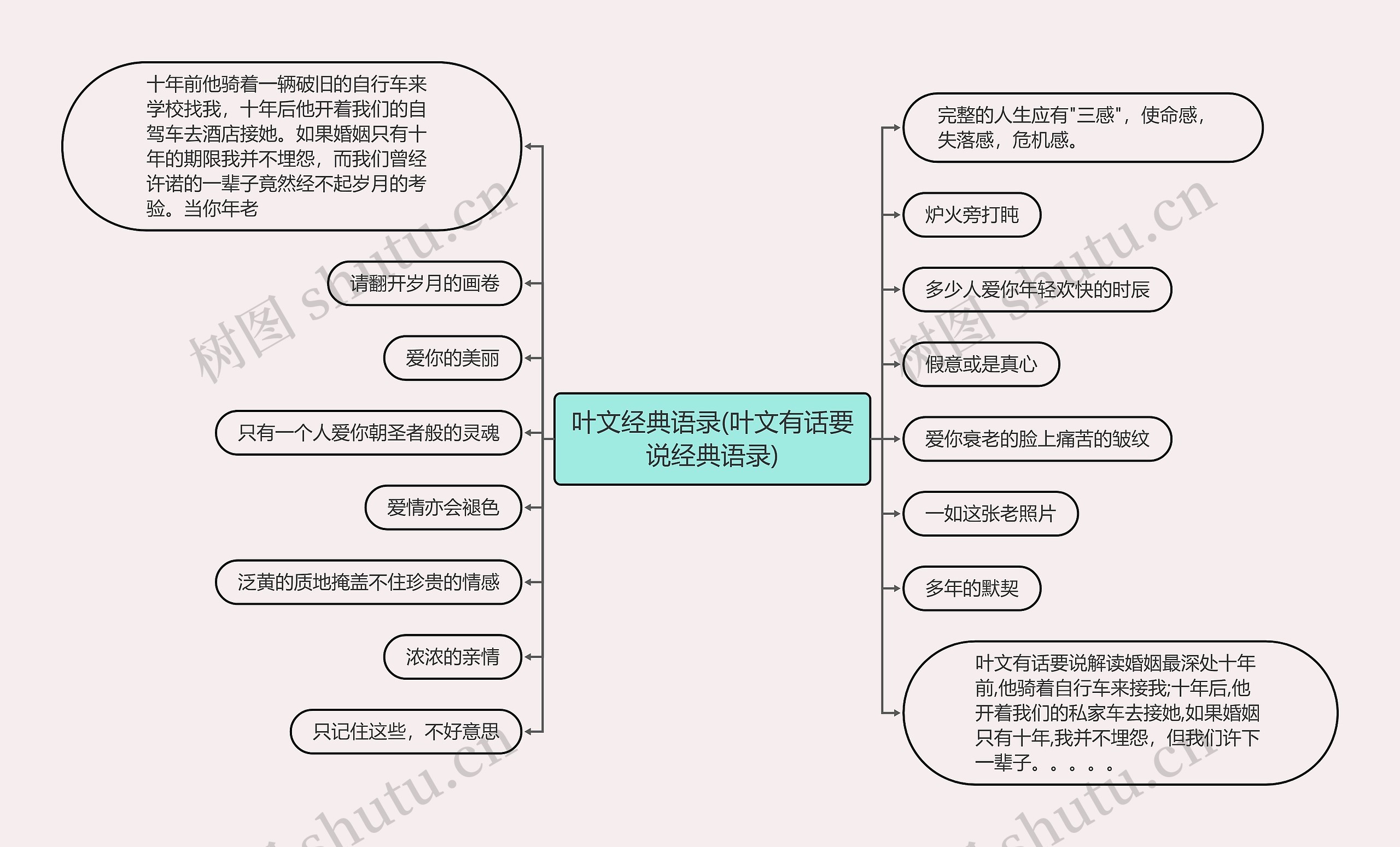 叶文经典语录(叶文有话要说经典语录)思维导图