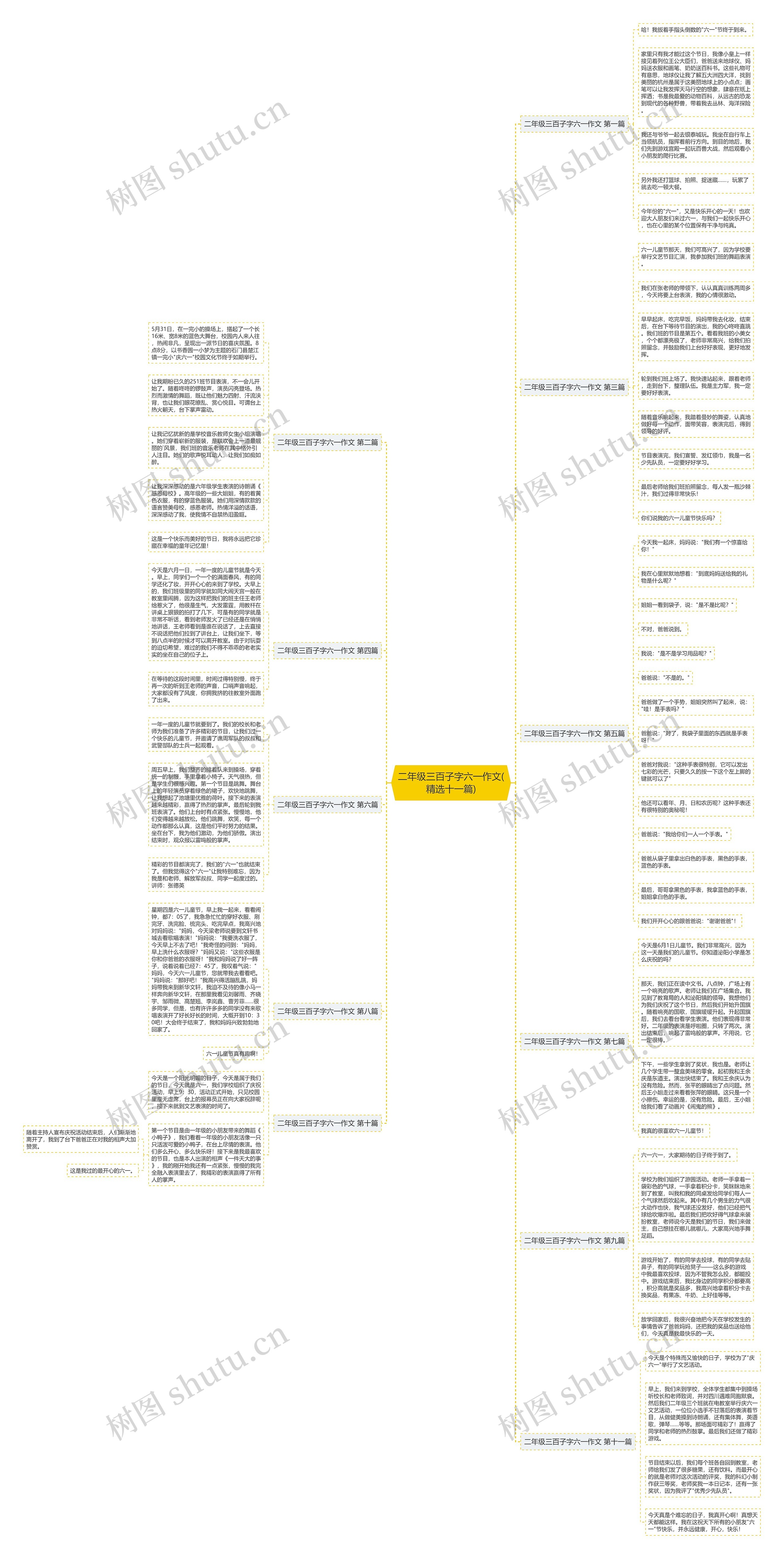 二年级三百子字六一作文(精选十一篇)思维导图