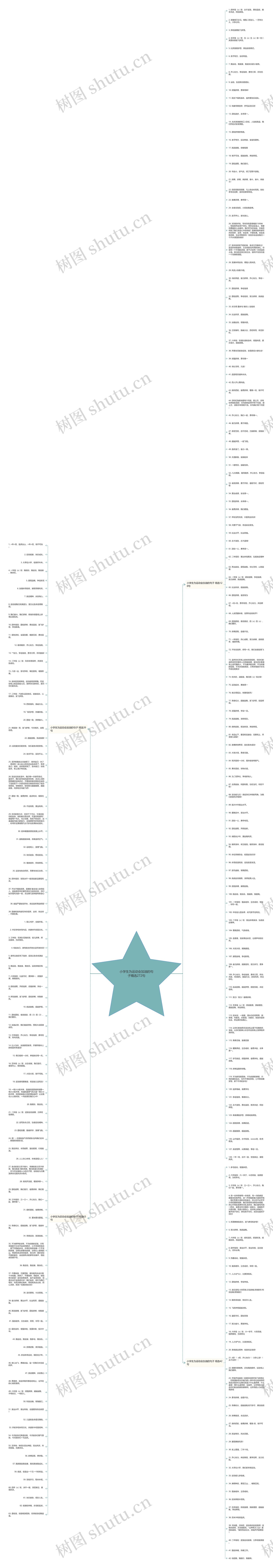 小学生为运动会加油的句子精选272句思维导图