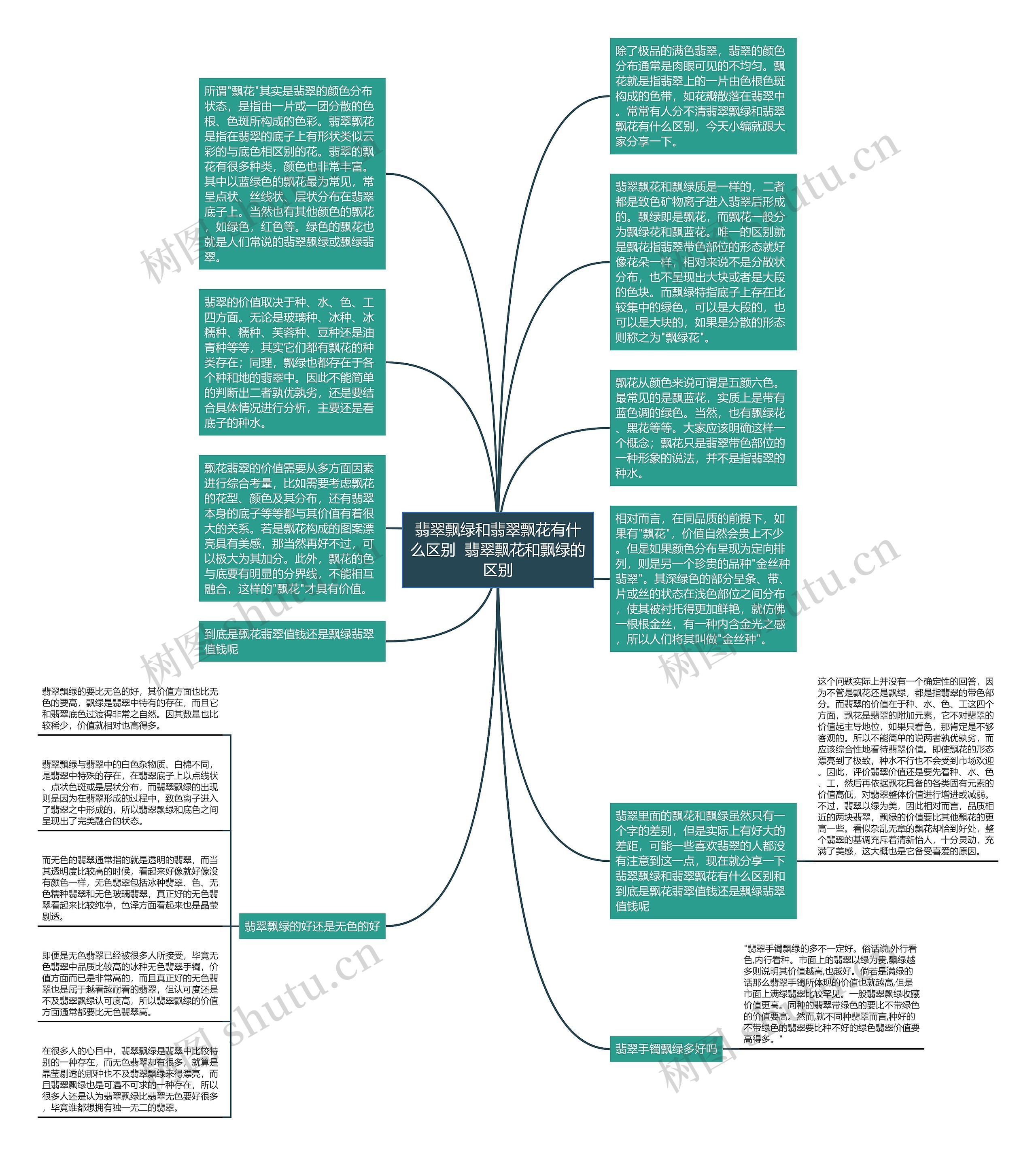 翡翠飘绿和翡翠飘花有什么区别  翡翠飘花和飘绿的区别思维导图
