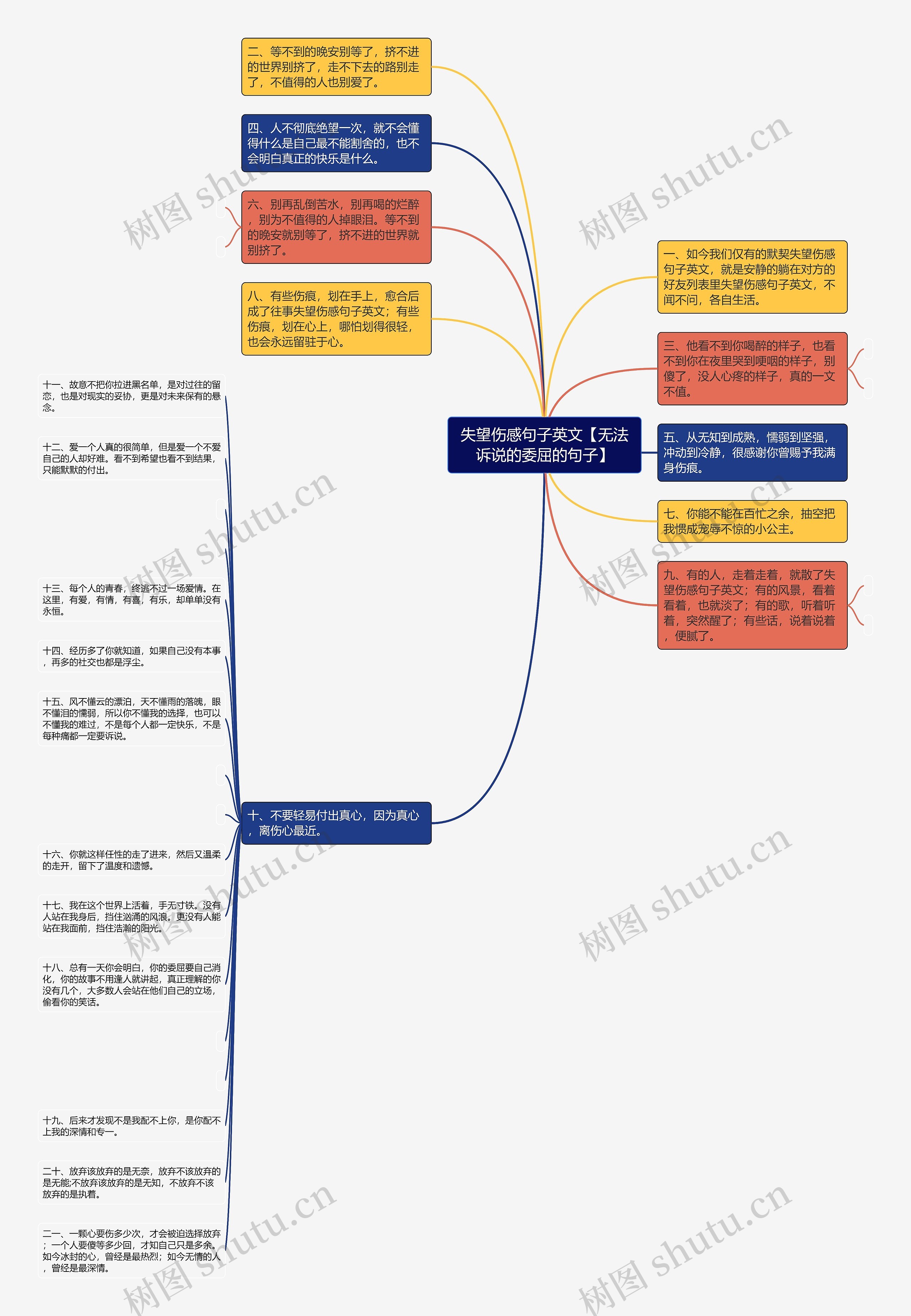 失望伤感句子英文【无法诉说的委屈的句子】思维导图