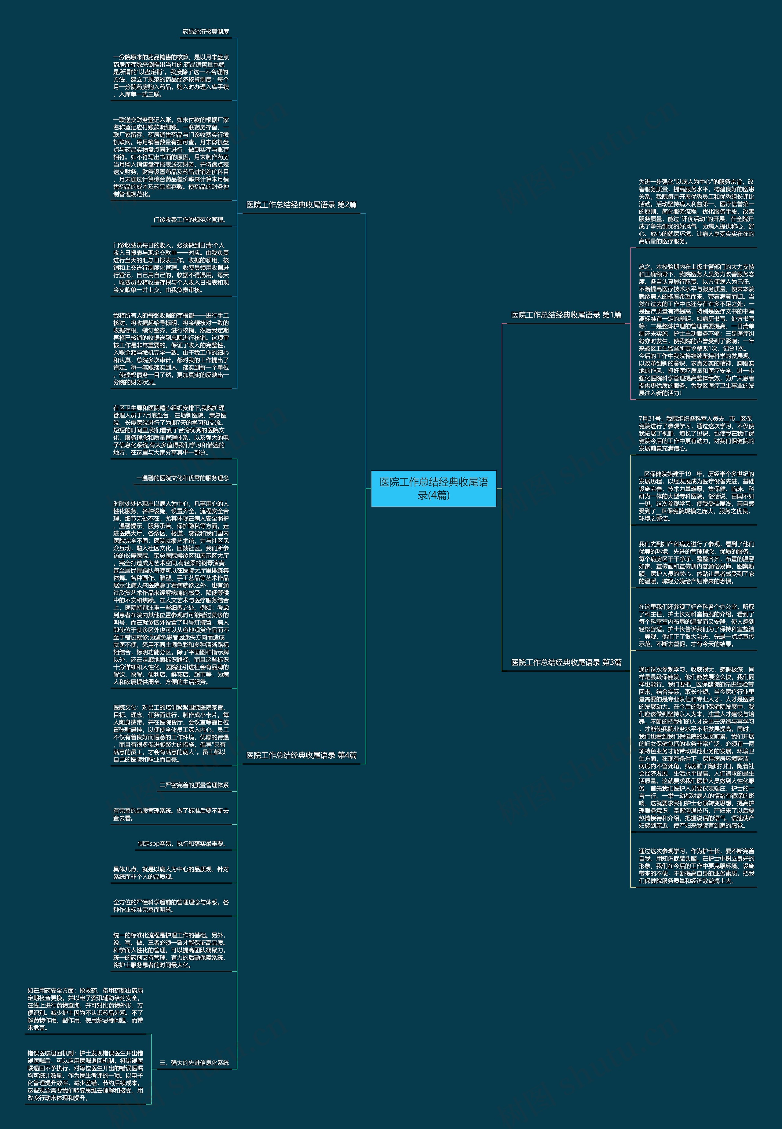 医院工作总结经典收尾语录(4篇)思维导图