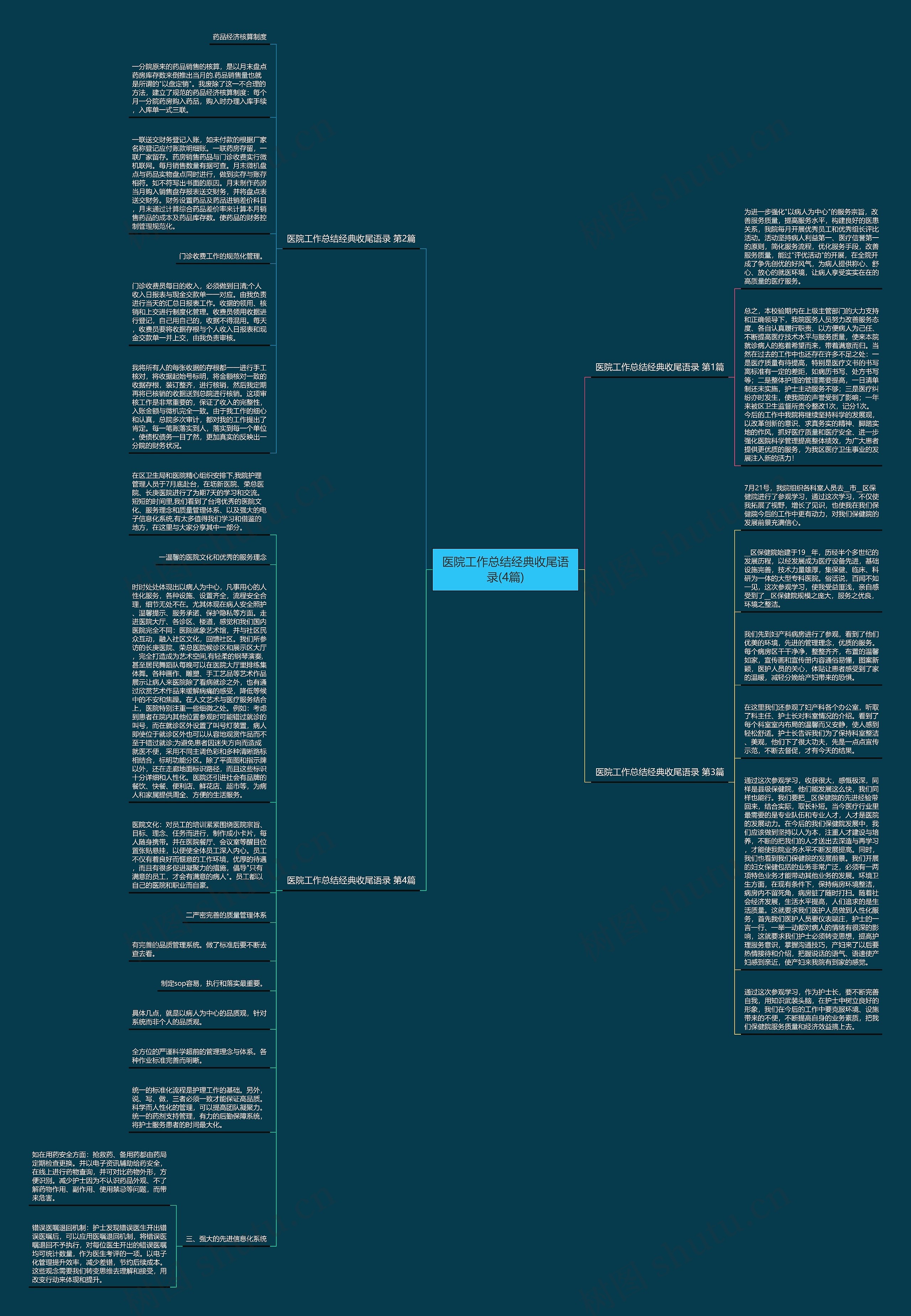 医院工作总结经典收尾语录(4篇)思维导图高清图 医院工作总结经典收尾语录(4篇)思维导图