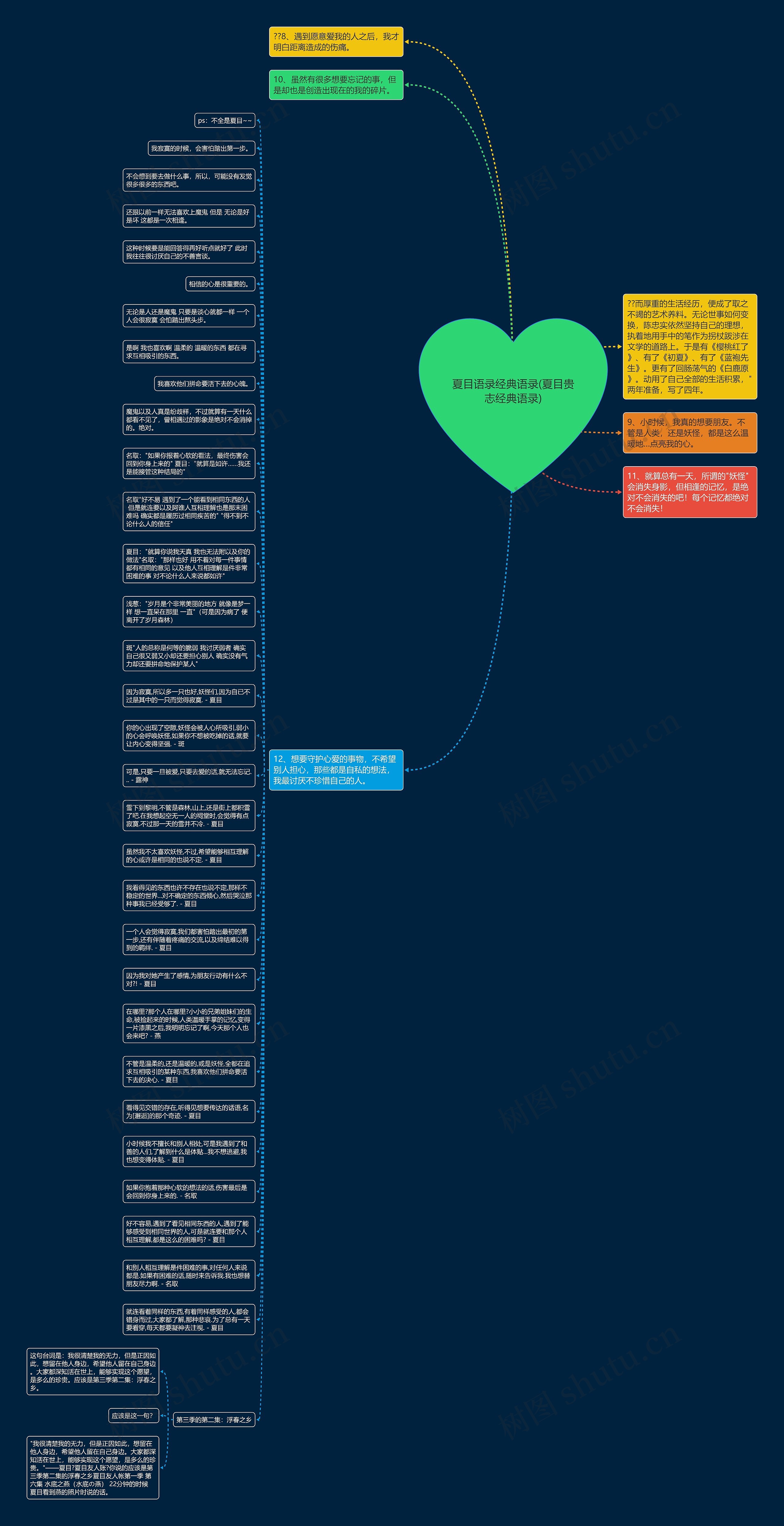 夏目语录经典语录(夏目贵志经典语录)思维导图