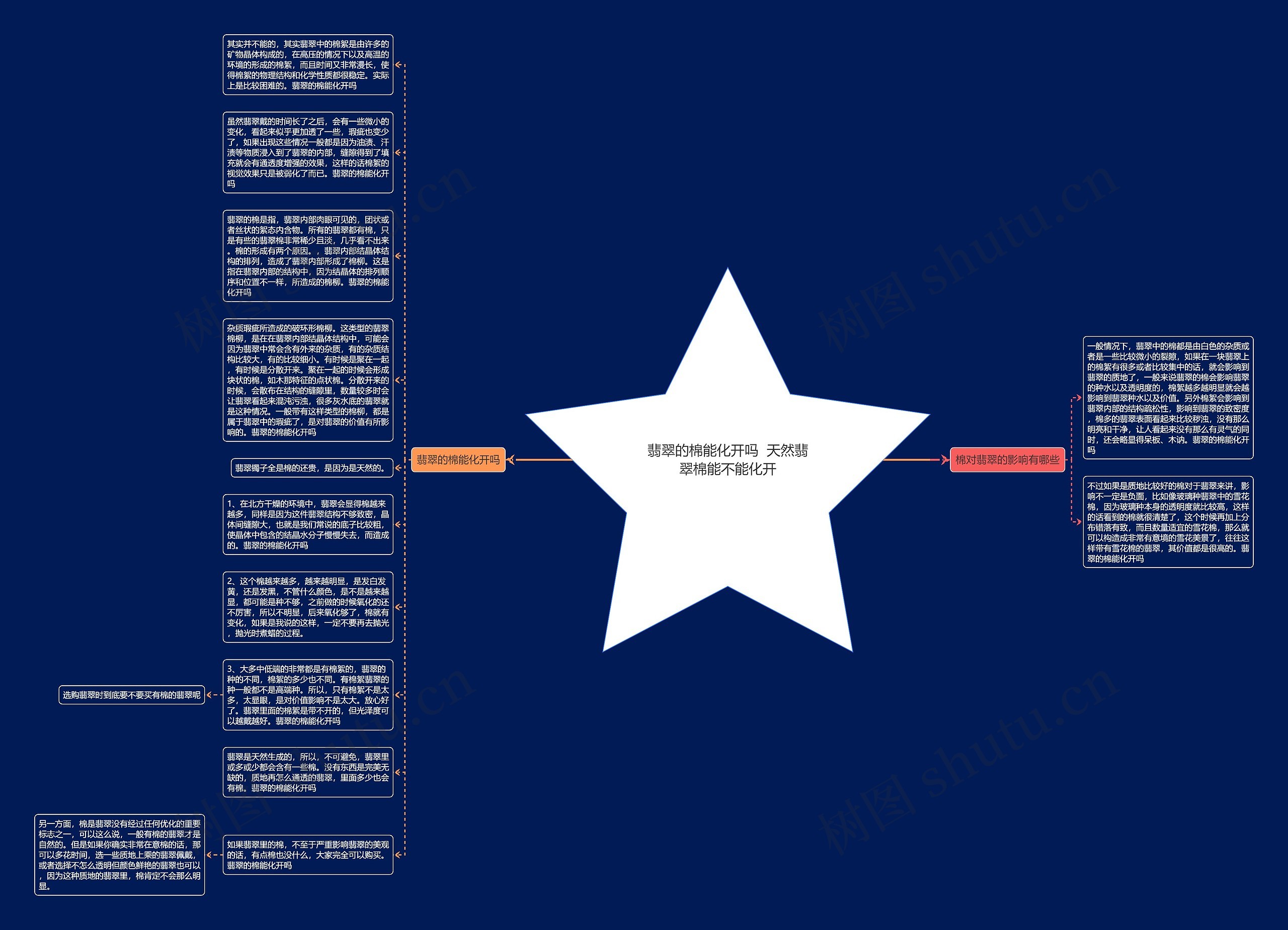 翡翠的棉能化开吗 天然翡翠棉能不能化开思维导图高清图 翡翠的棉能化开吗 天然翡翠棉能不能化开思维导图