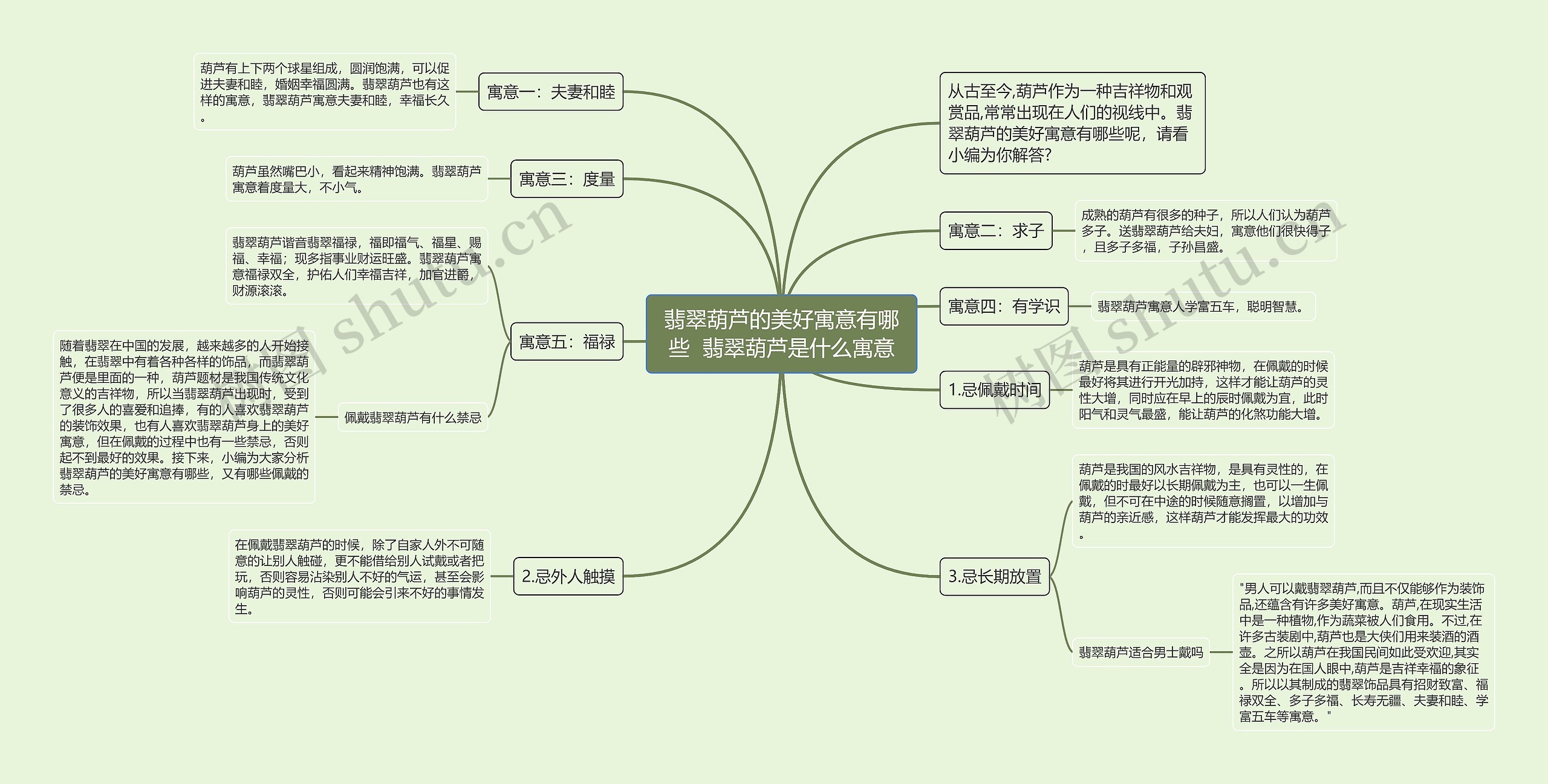 翡翠葫芦的美好寓意有哪些  翡翠葫芦是什么寓意思维导图