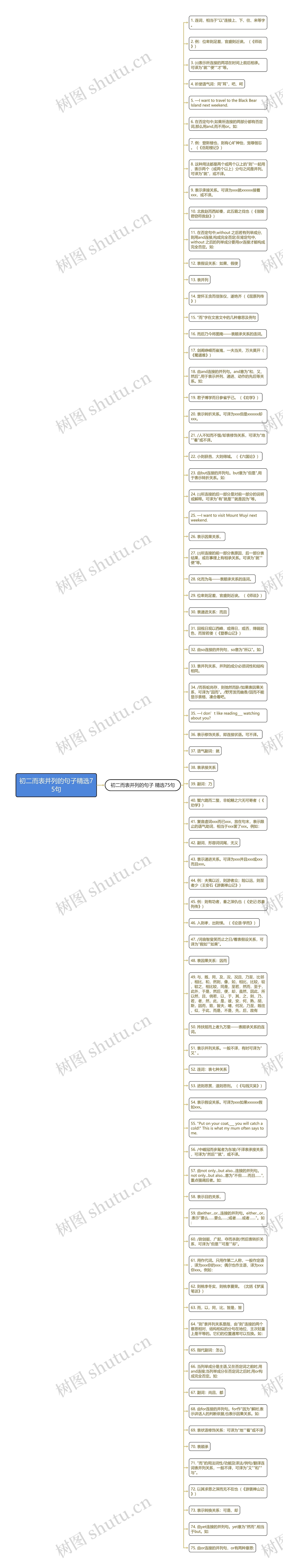 初二而表并列的句子精选75句思维导图