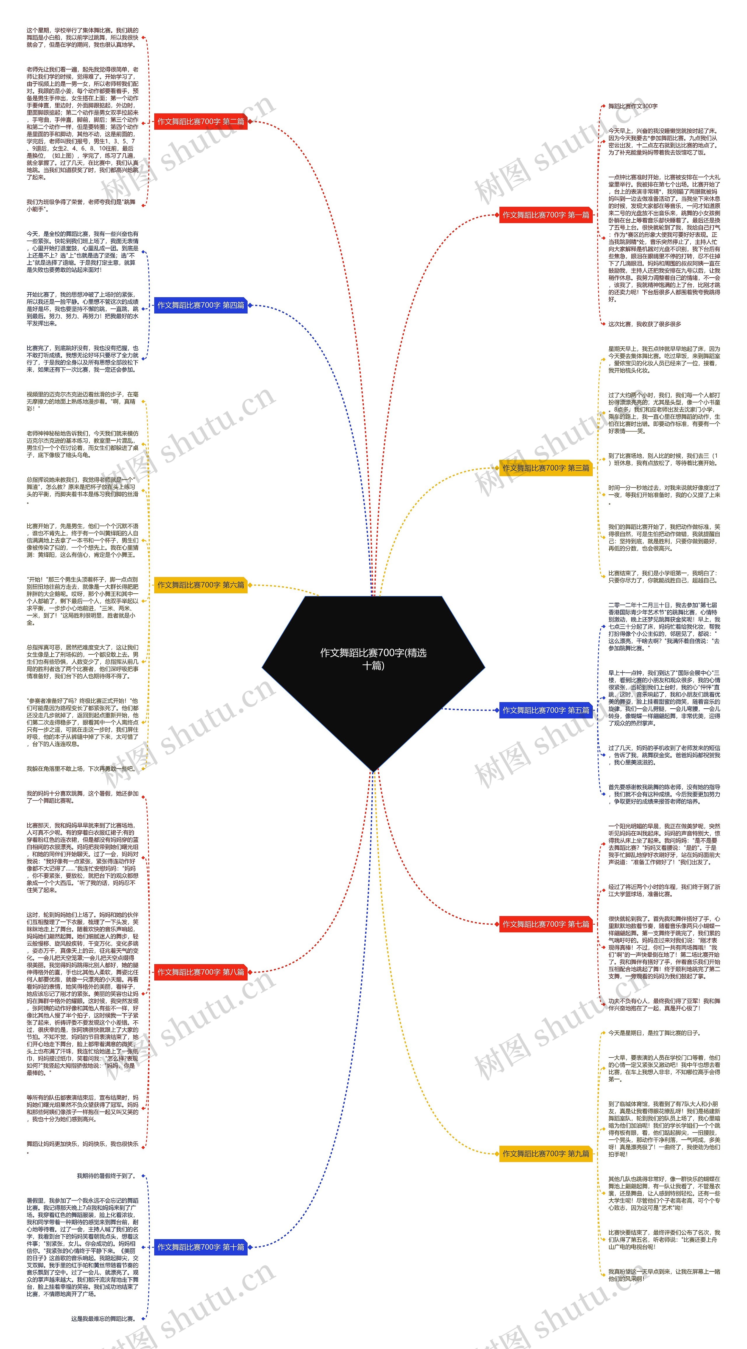 作文舞蹈比赛700字(精选十篇)思维导图