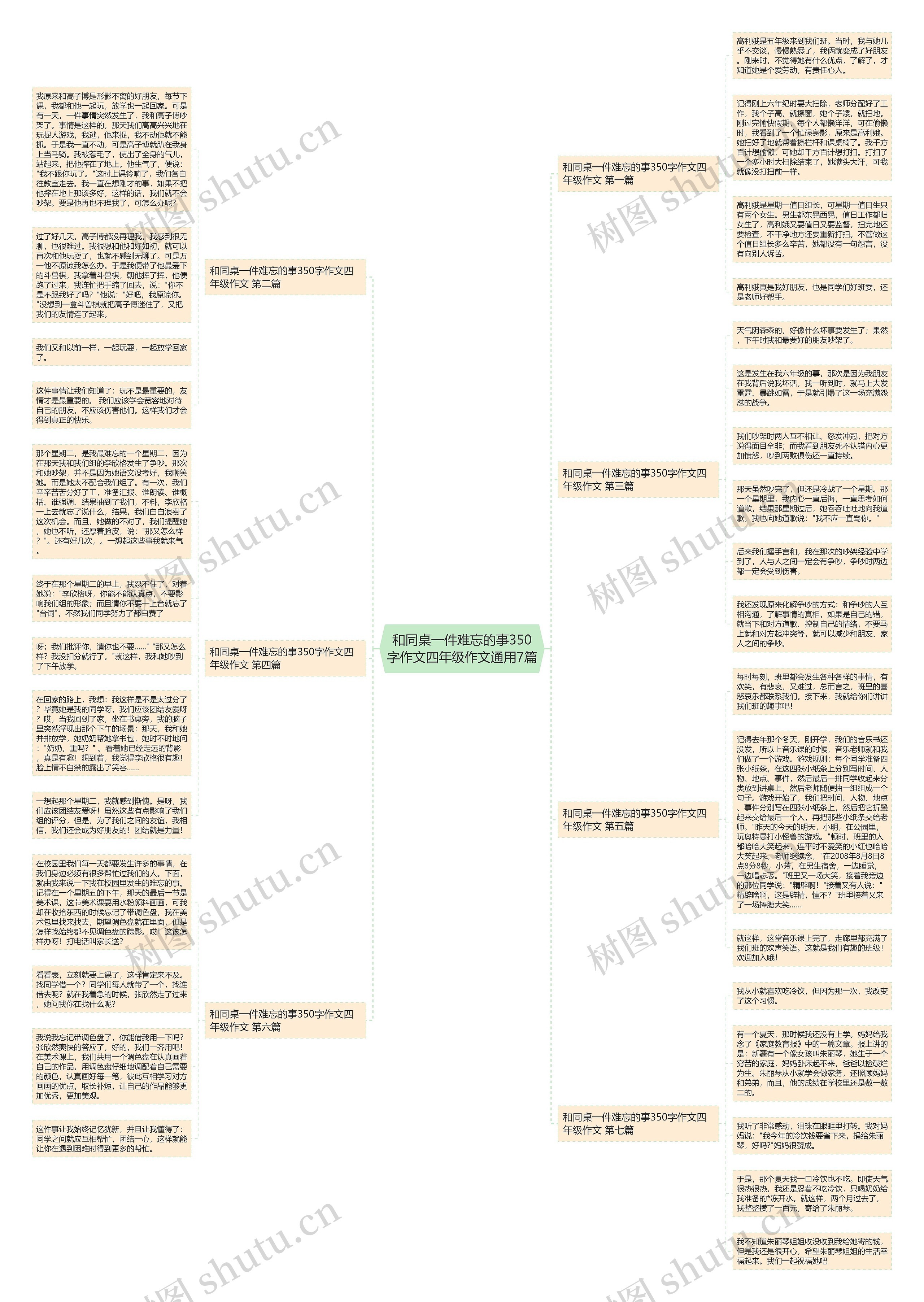 和同桌一件难忘的事350字作文四年级作文通用7篇