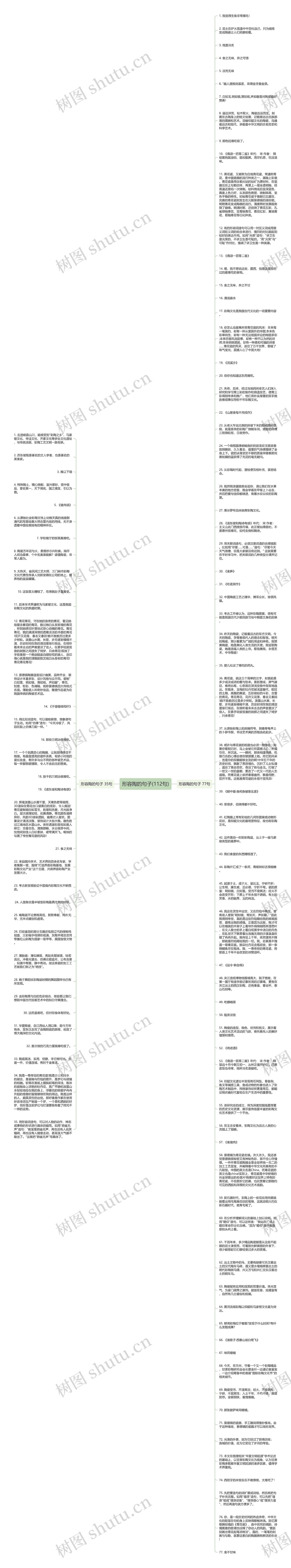 形容陶的句子(112句)思维导图