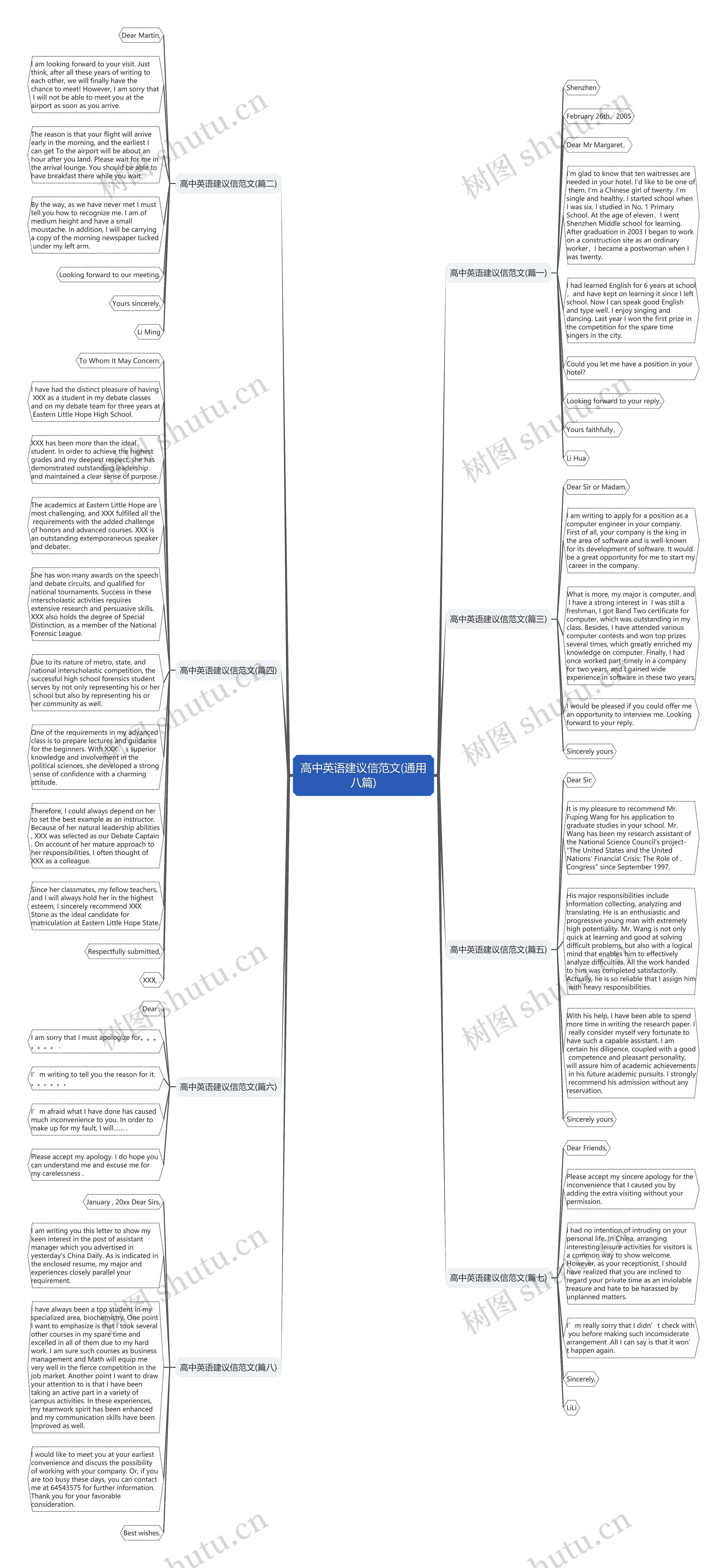 高中英语建议信范文(通用八篇)思维导图