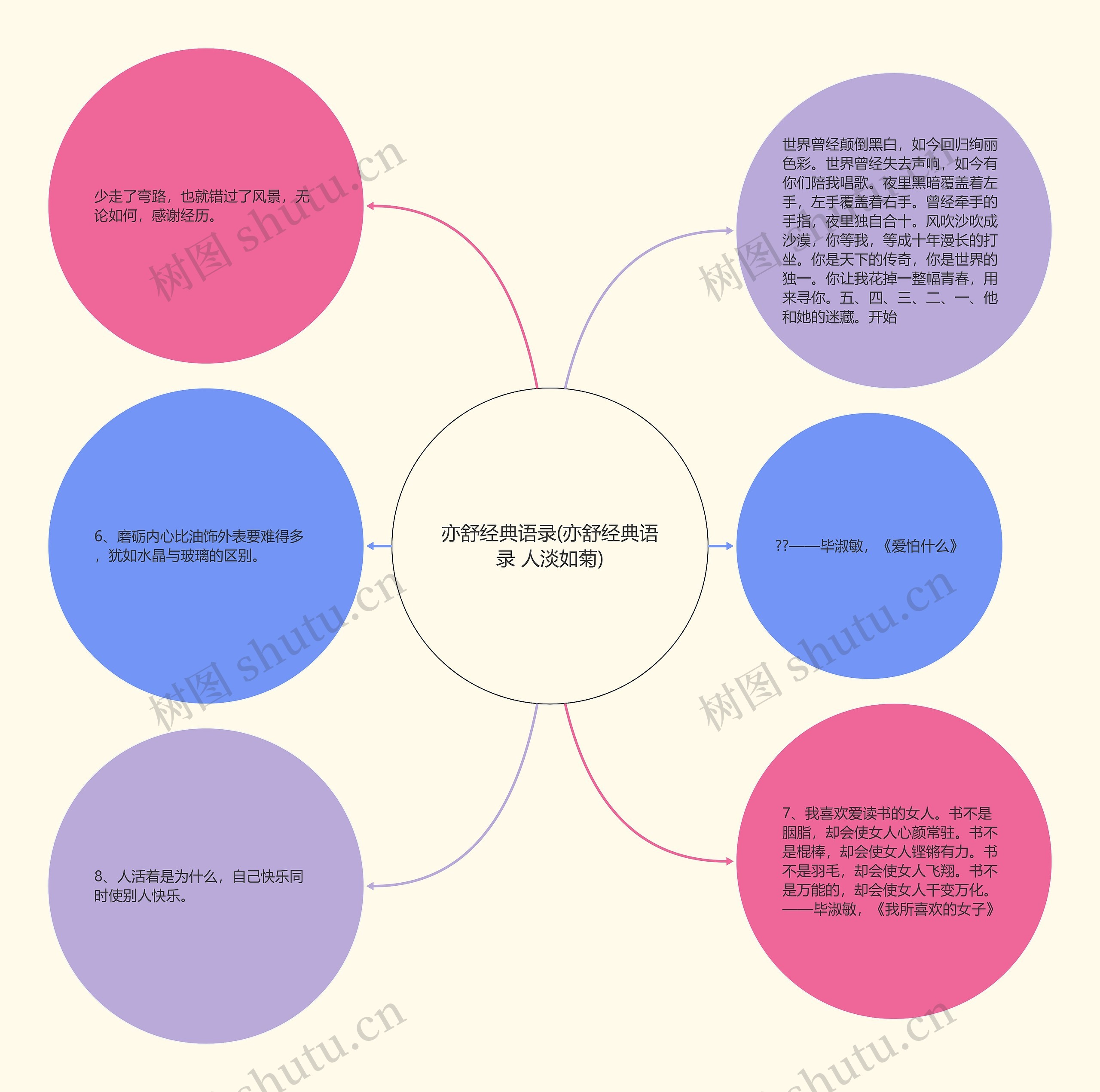 亦舒经典语录(亦舒经典语录 人淡如菊)思维导图