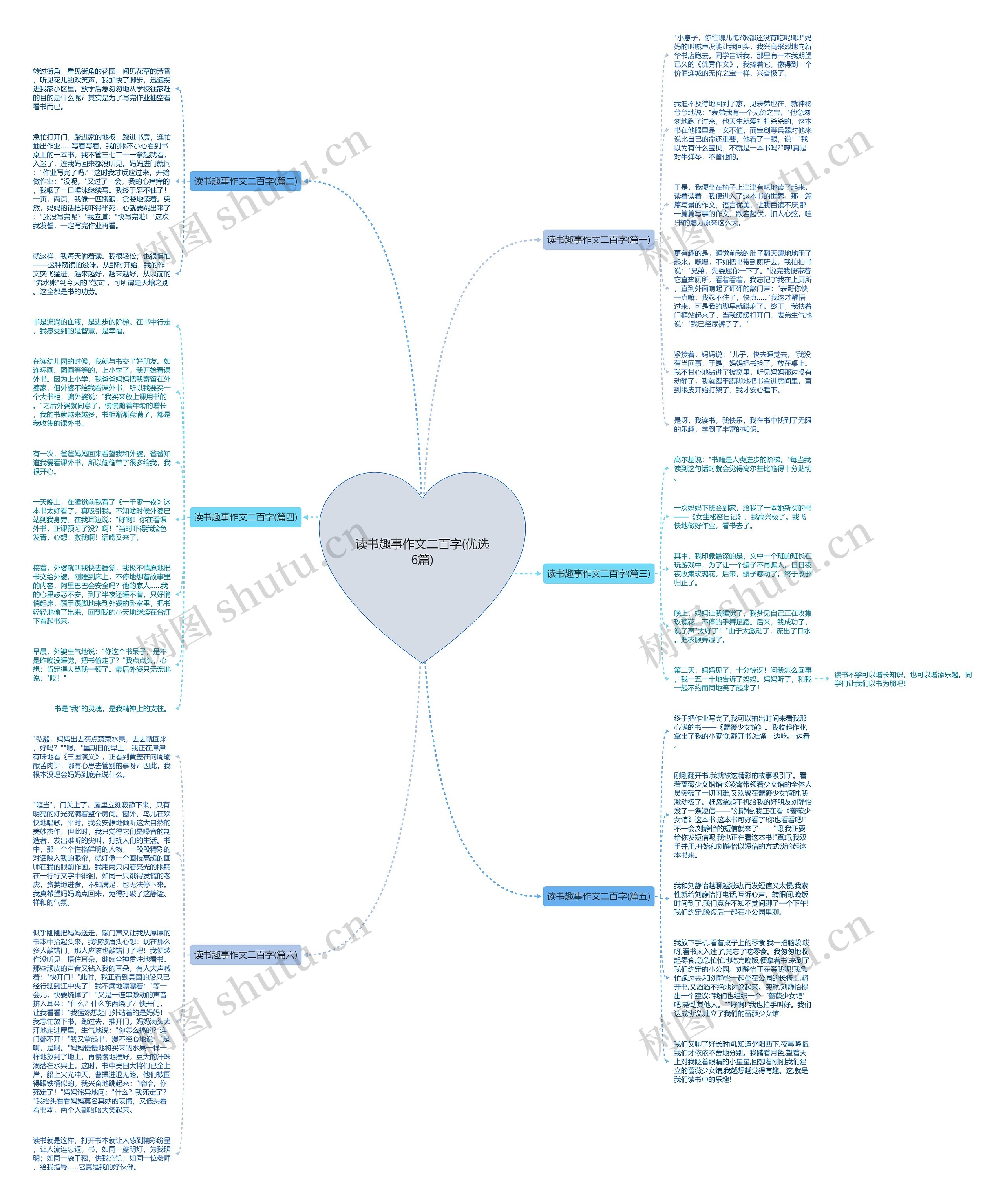 读书趣事作文二百字(优选6篇)思维导图