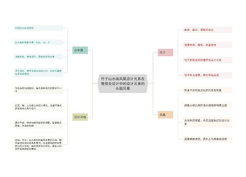 竹子山水画凤凰设计元素在售楼处设计中的设计元素的头脑风暴思维导图