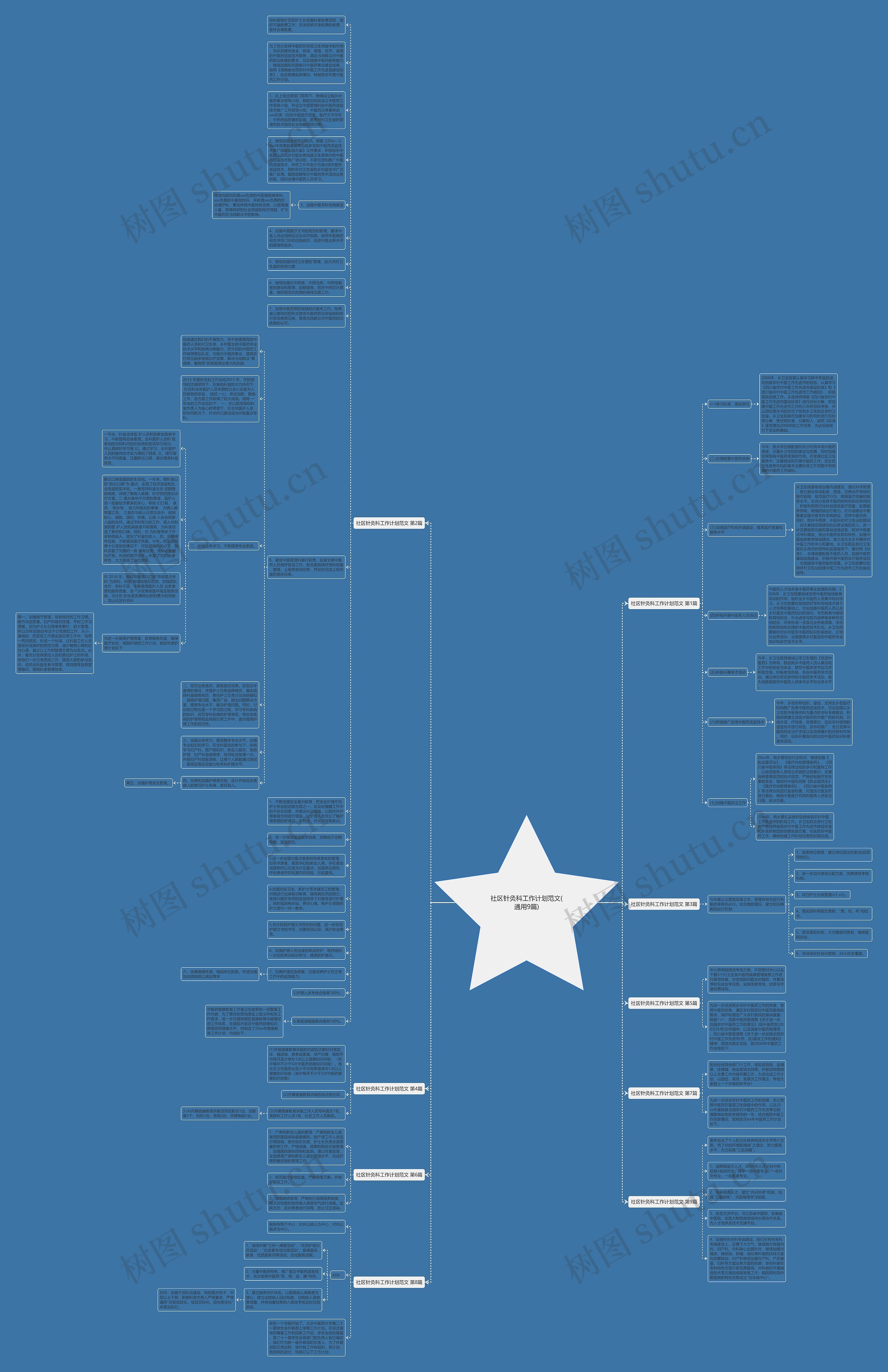 社区针灸科工作计划范文(通用9篇)思维导图