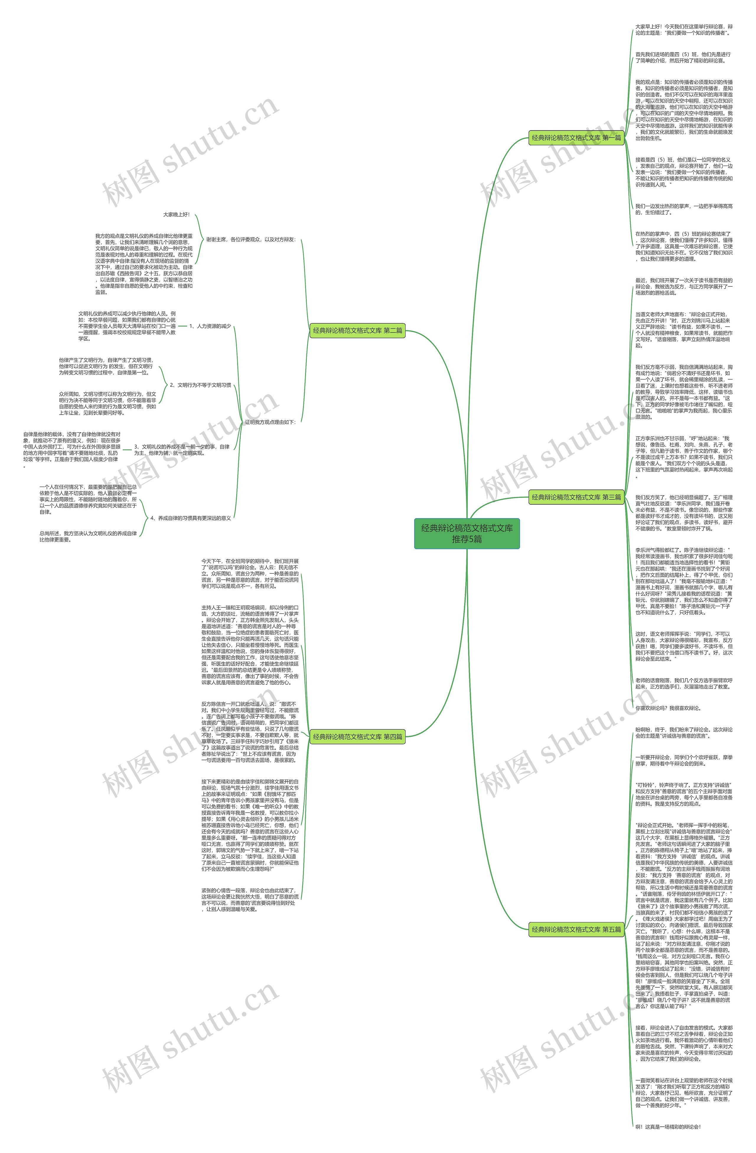 经典辩论稿范文格式文库推荐5篇思维导图