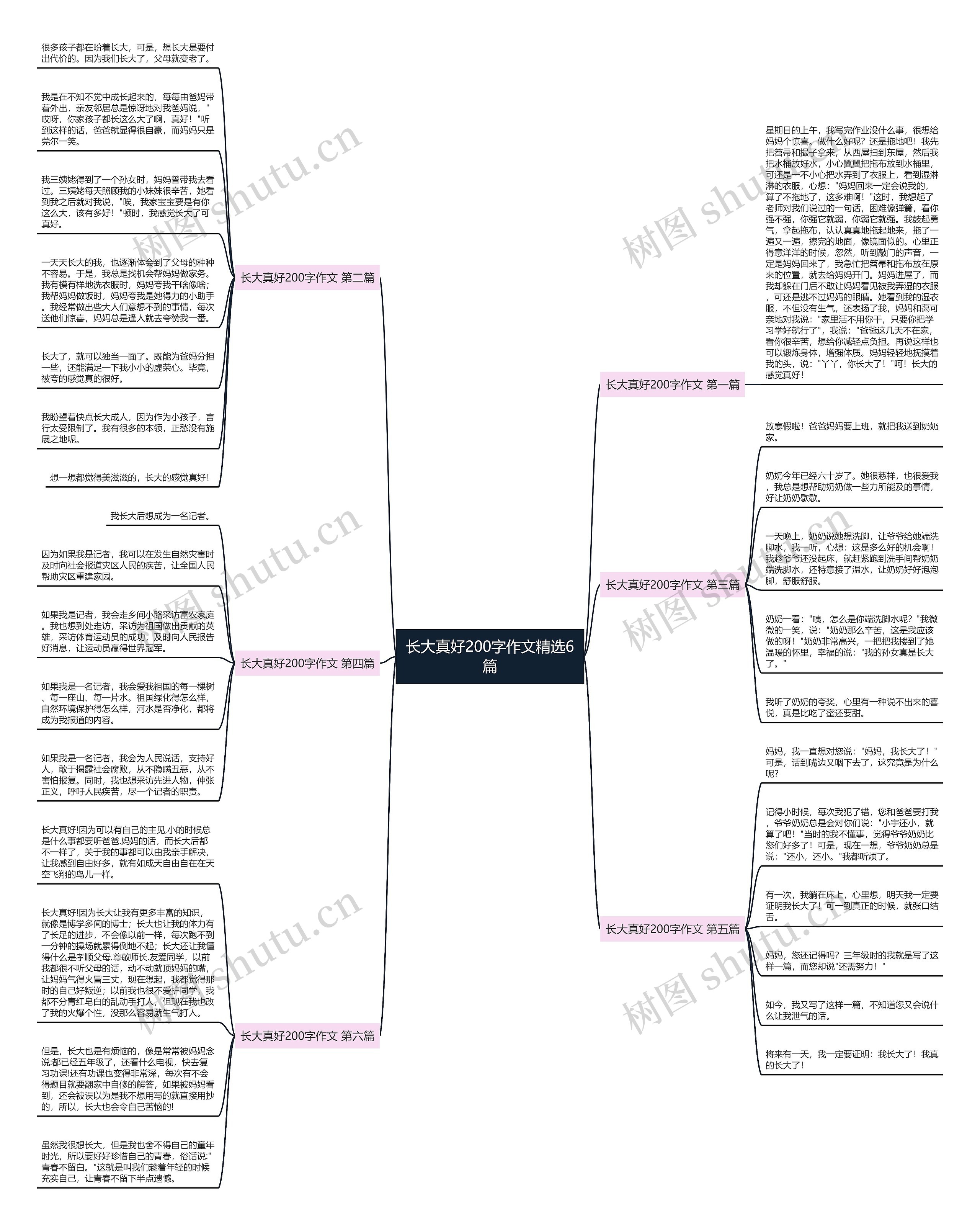 长大真好200字作文精选6篇思维导图