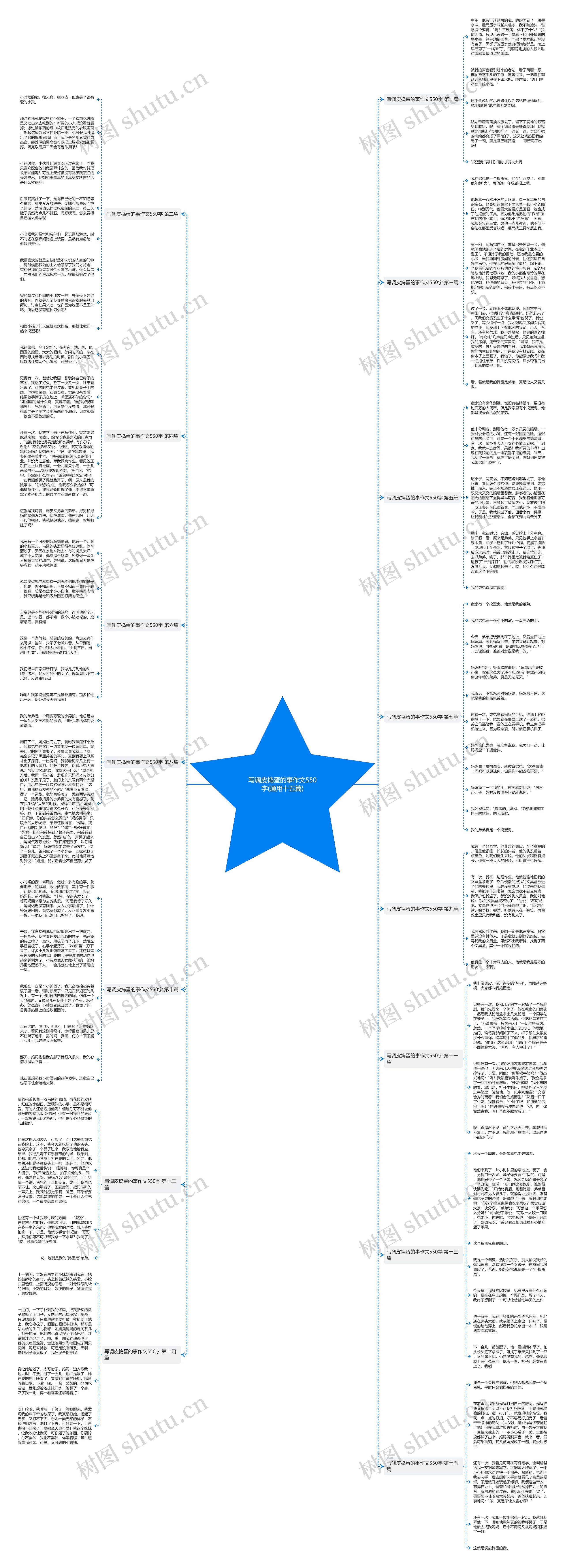 写调皮捣蛋的事作文550字(通用十五篇)思维导图