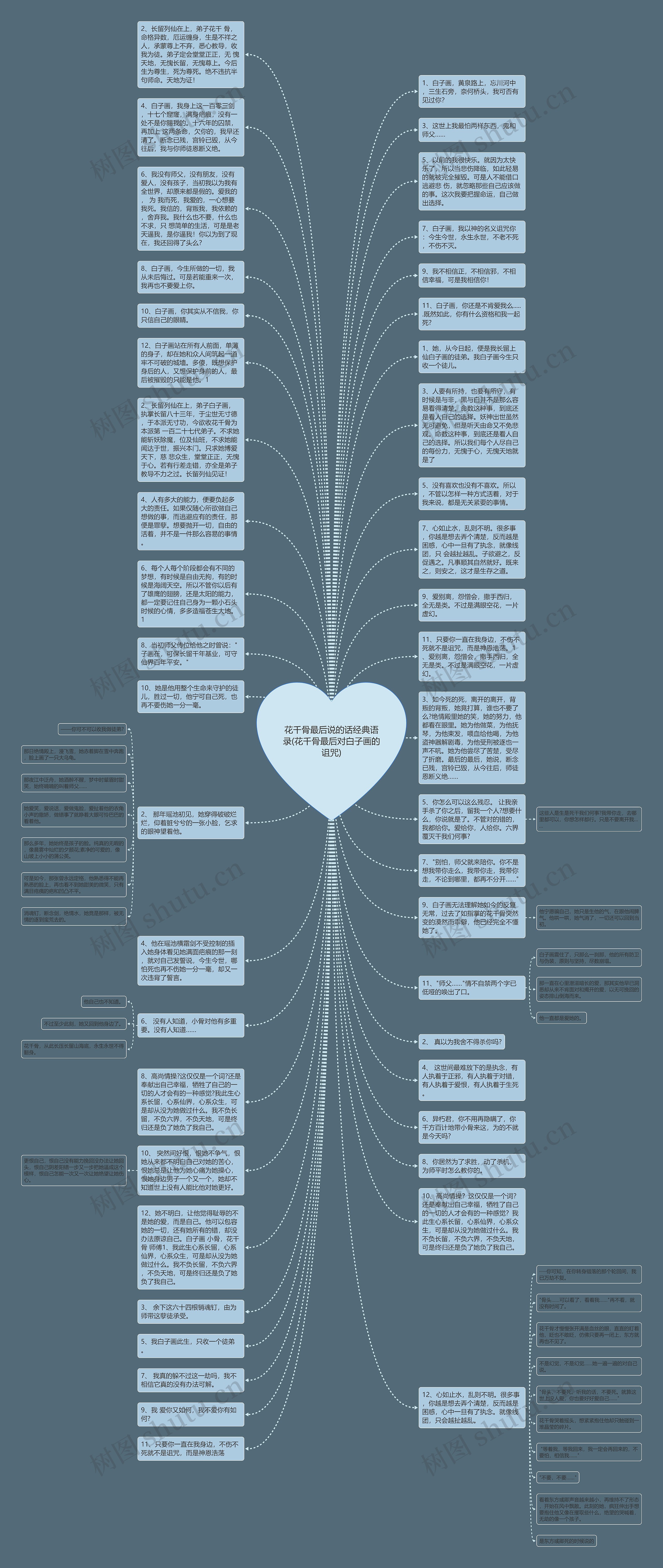 花千骨最后说的话经典语录(花千骨最后对白子画的诅咒)思维导图