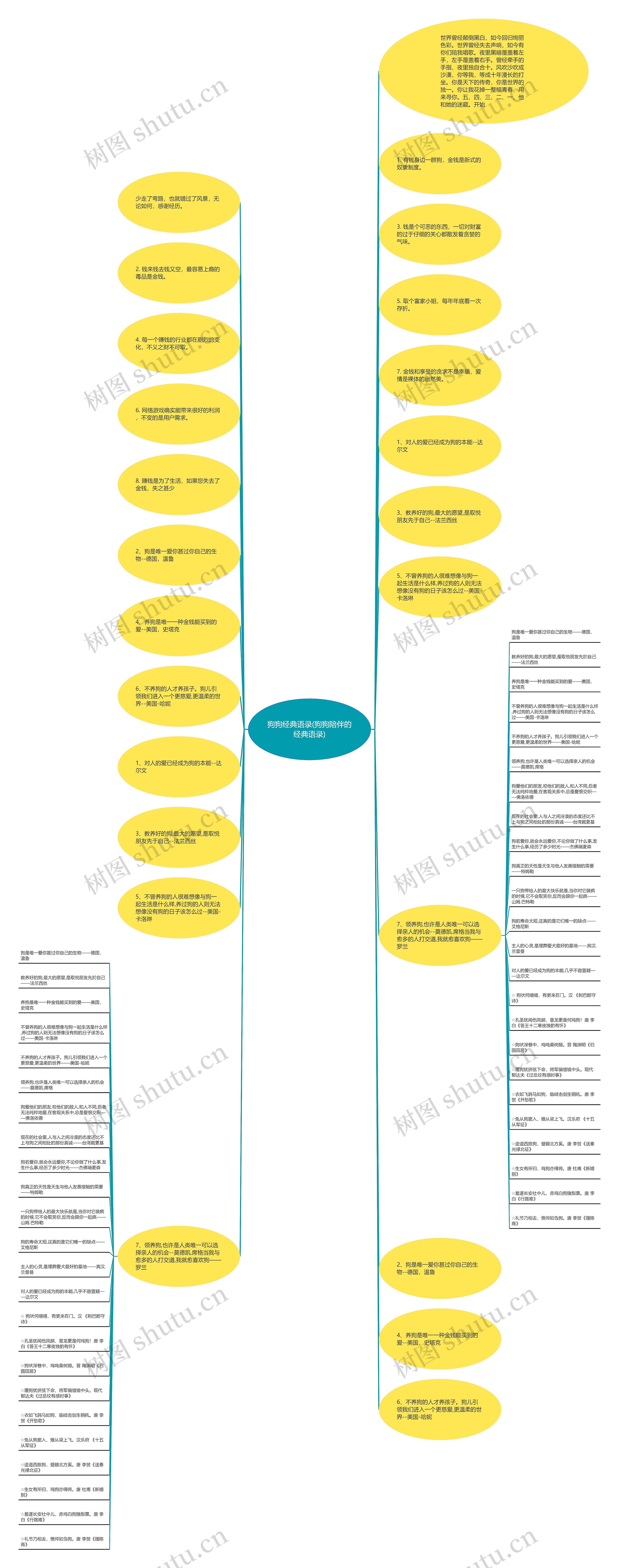 狗狗经典语录(狗狗陪伴的经典语录) 狗狗经典语录(狗狗陪伴的经典语录)