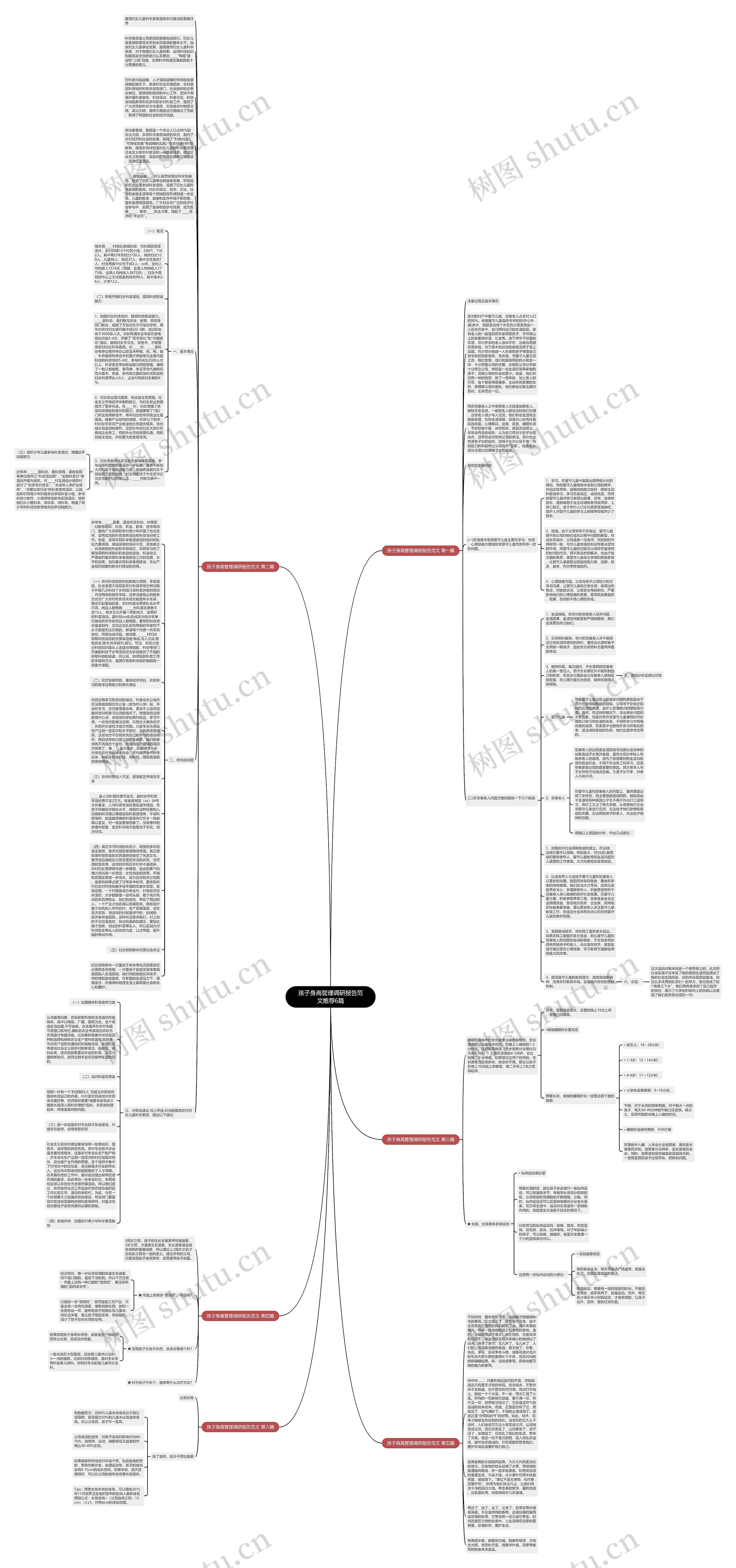 孩子身高管理调研报告范文推荐6篇思维导图