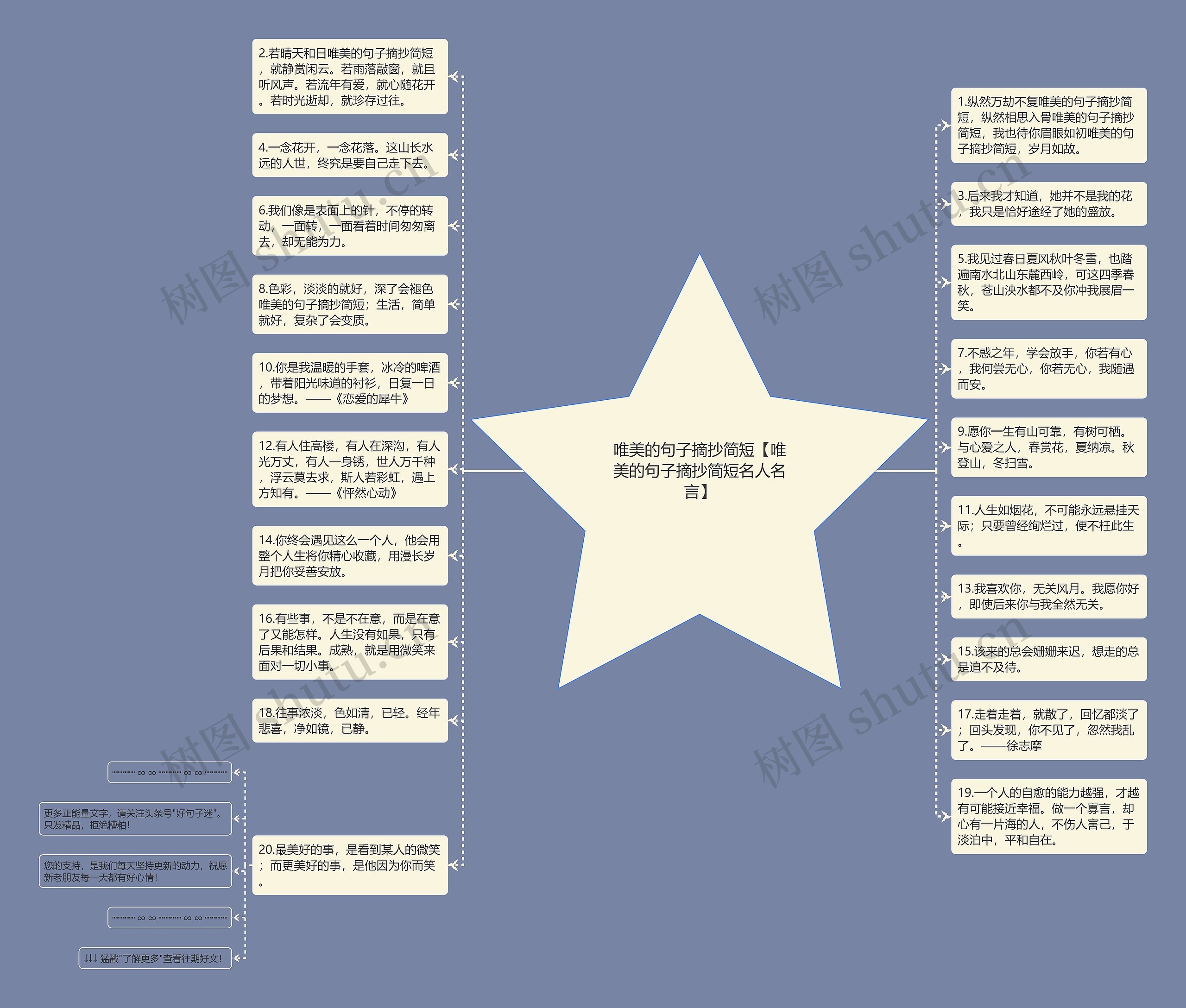 唯美的句子摘抄简短【唯美的句子摘抄简短名人名言】思维导图