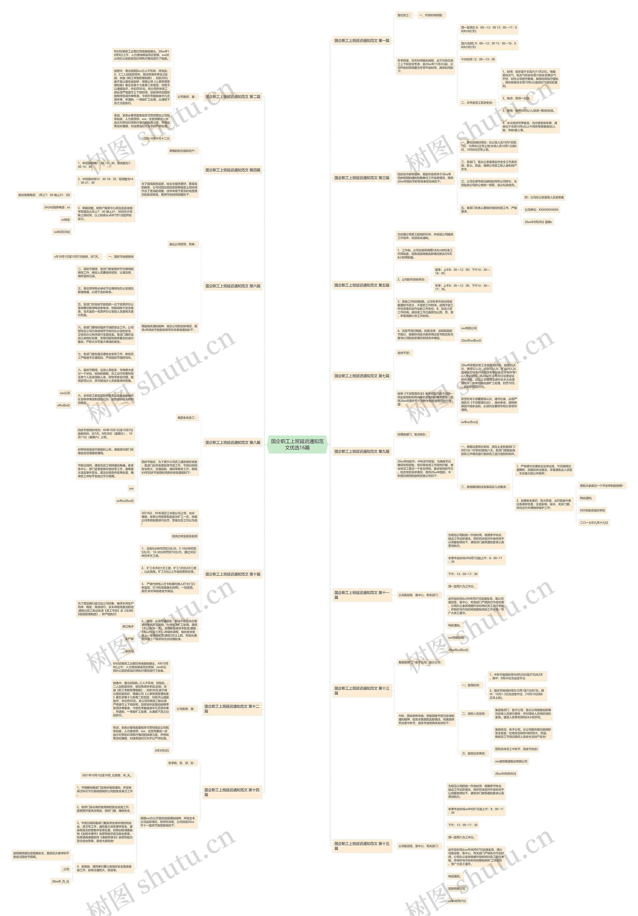 国企职工上班延迟通知范文优选16篇思维导图