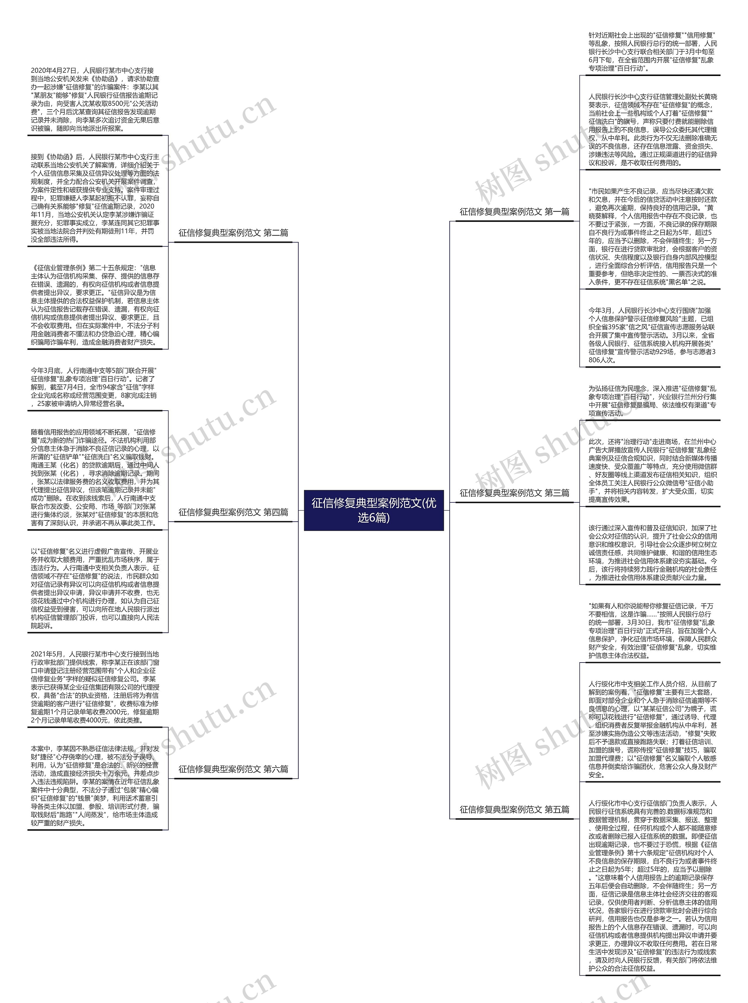 征信修复典型案例范文(优选6篇)思维导图高清图 征信修复典型案例范文(优选6篇)思维导图
