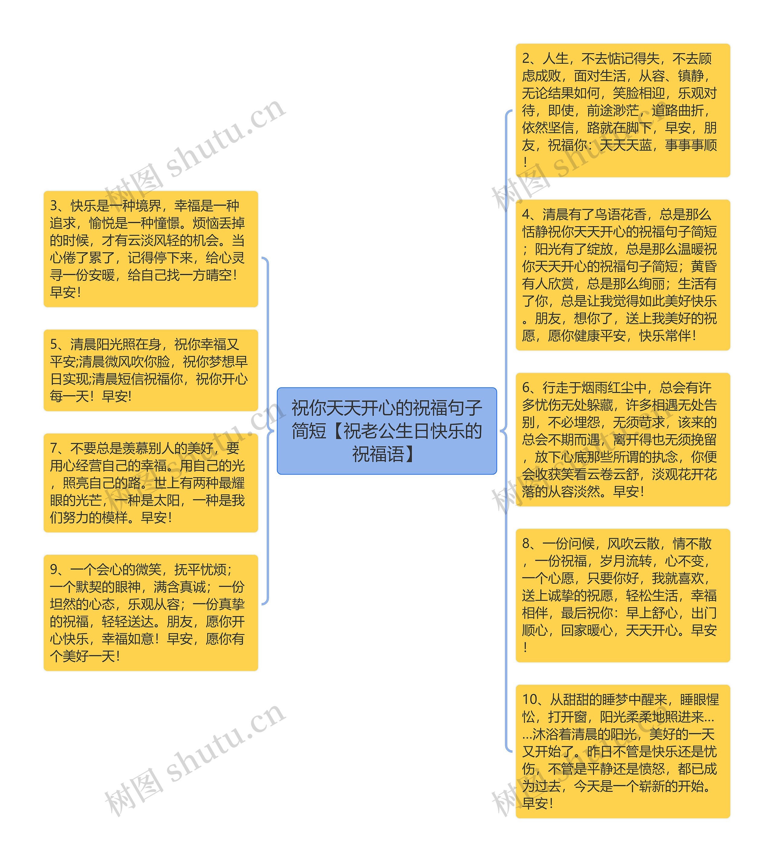 祝你天天开心的祝福句子简短【祝老公生日快乐的祝福语】思维导图