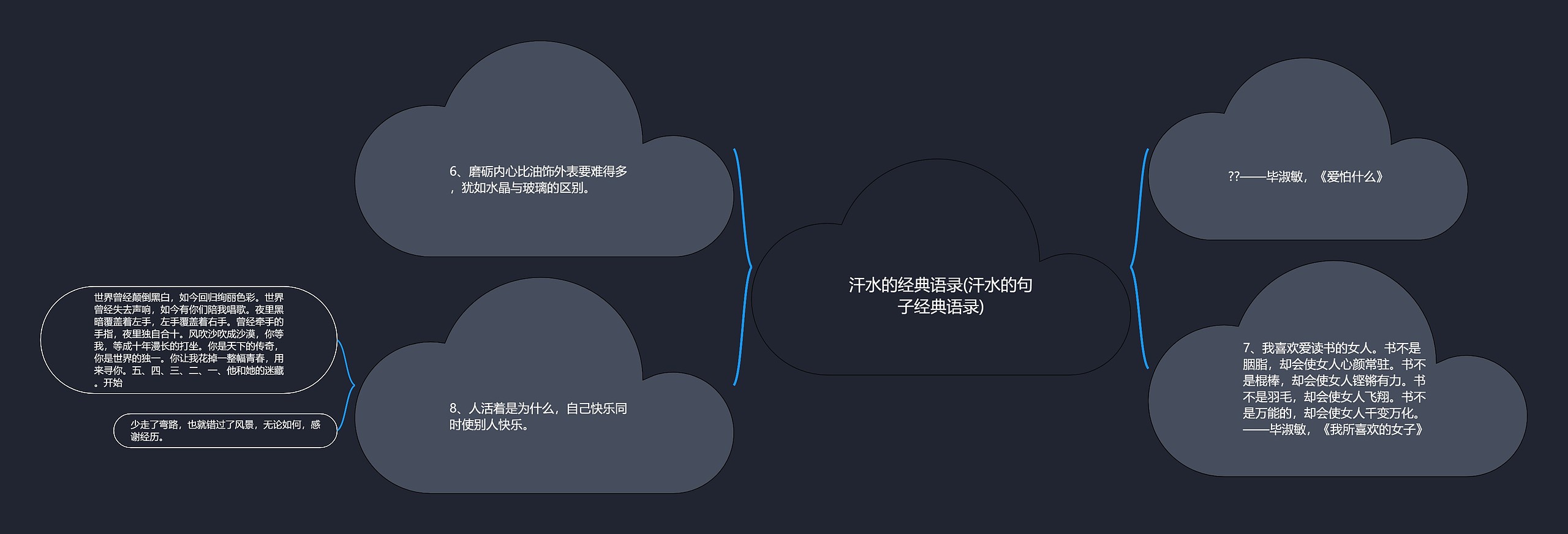 汗水的经典语录(汗水的句子经典语录)思维导图