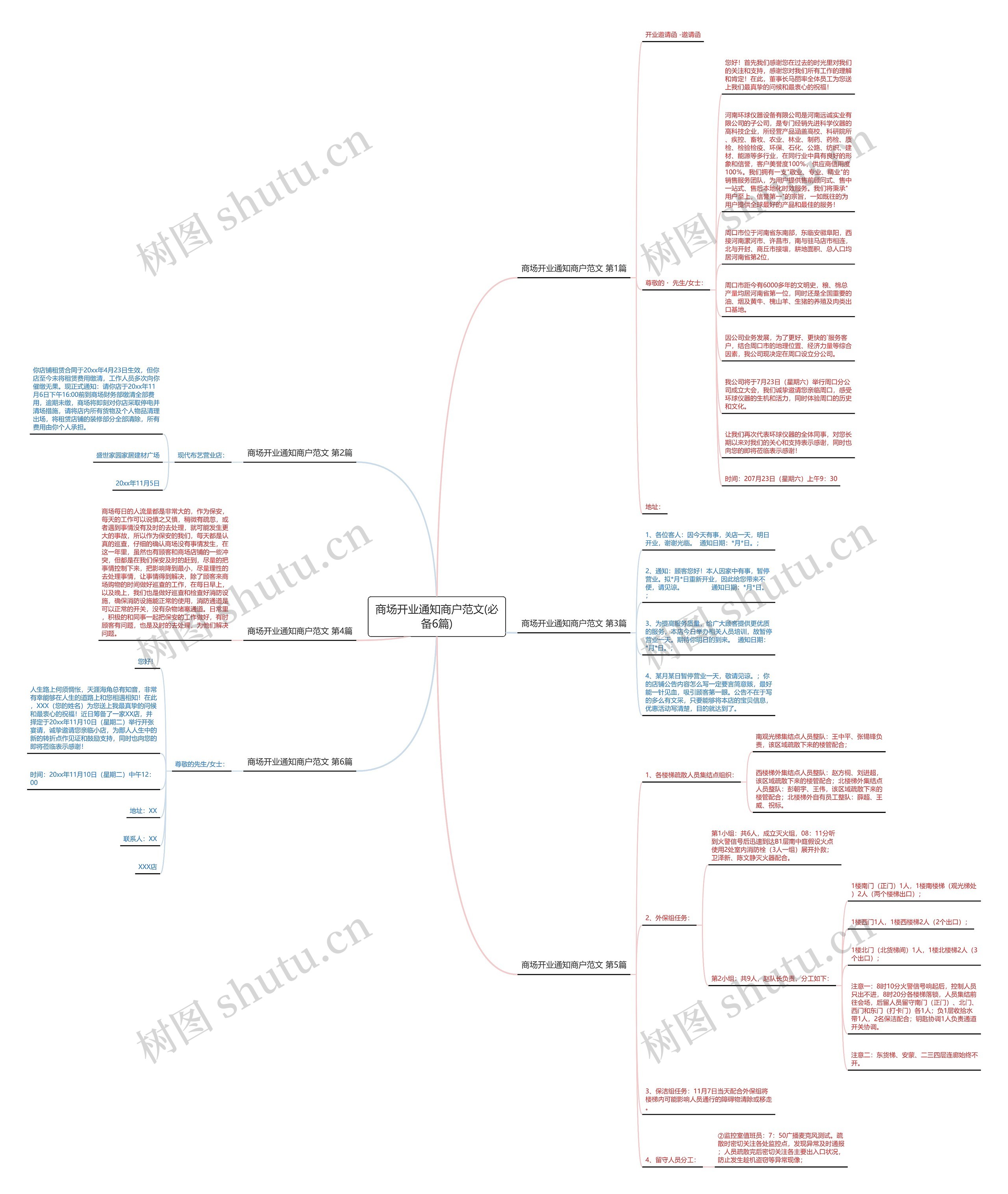 商场开业通知商户范文(必备6篇)思维导图高清图 商场开业通知商户范文(必备6篇)思维导图