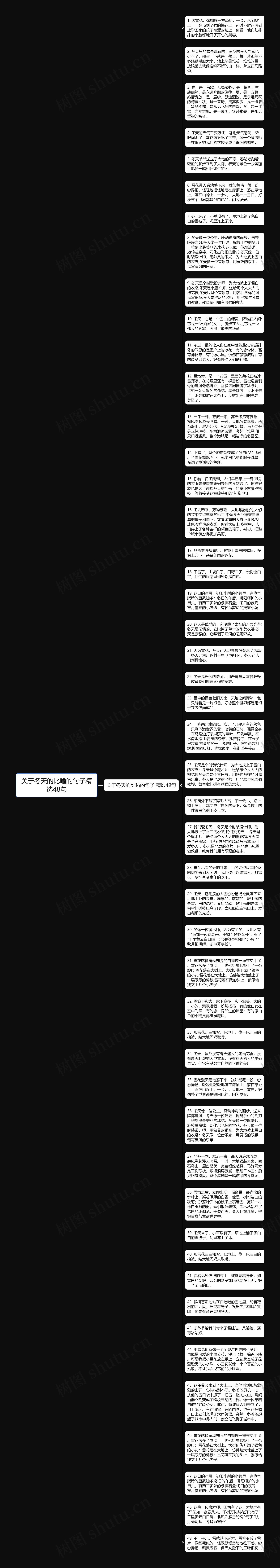 关于冬天的比喻的句子精选48句思维导图