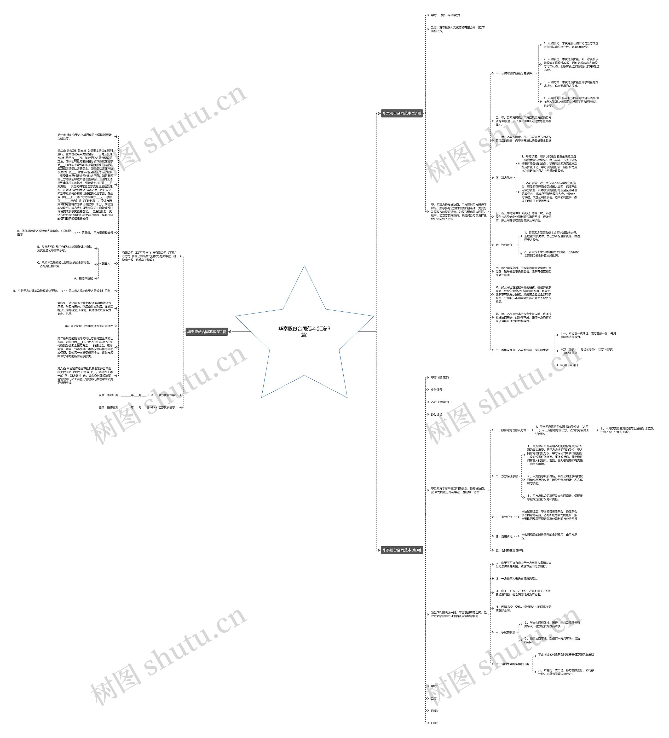华泰股份合同范本(汇总3篇)思维导图