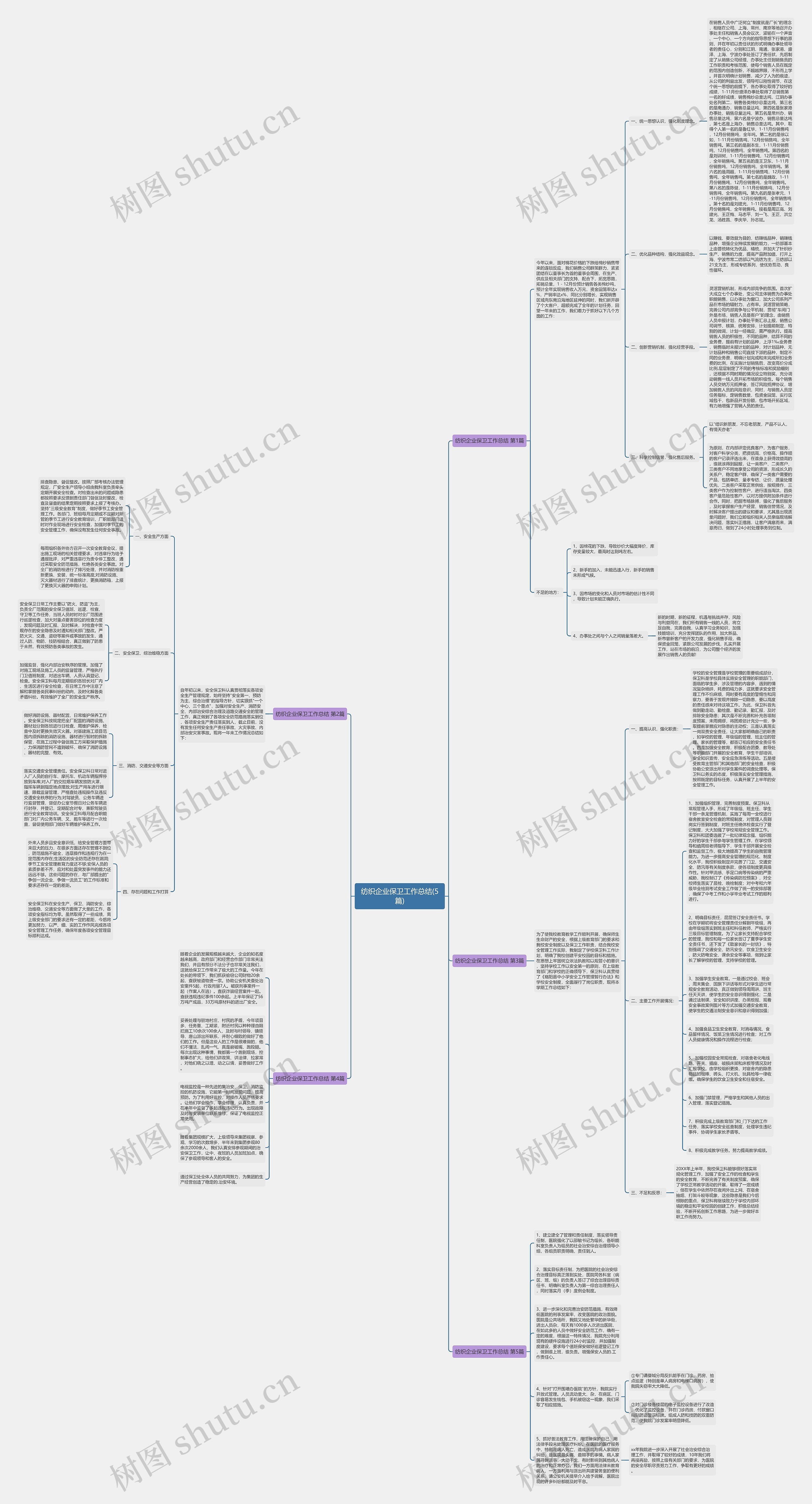 纺织企业保卫工作总结(5篇)思维导图