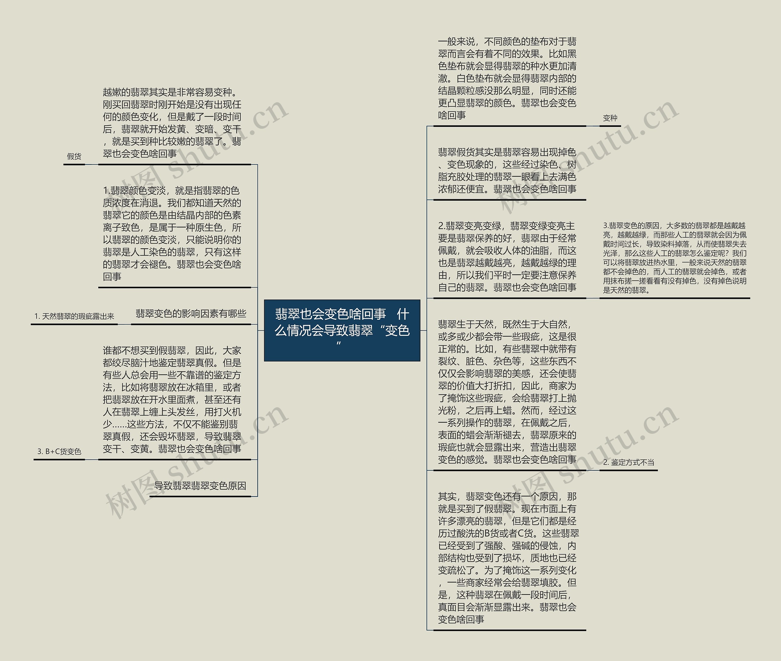 翡翠也会变色啥回事   什么情况会导致翡翠“变色”思维导图