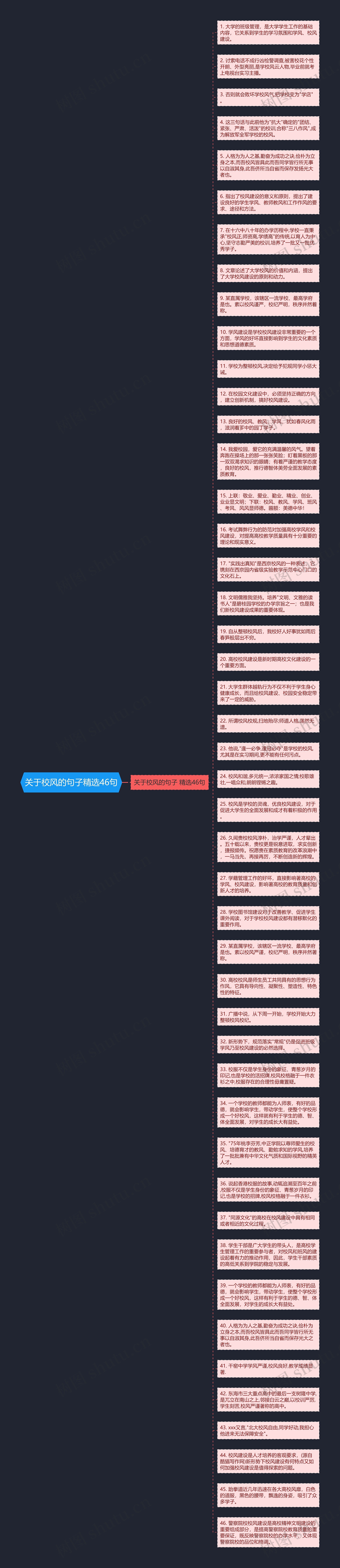 关于校风的句子精选46句思维导图