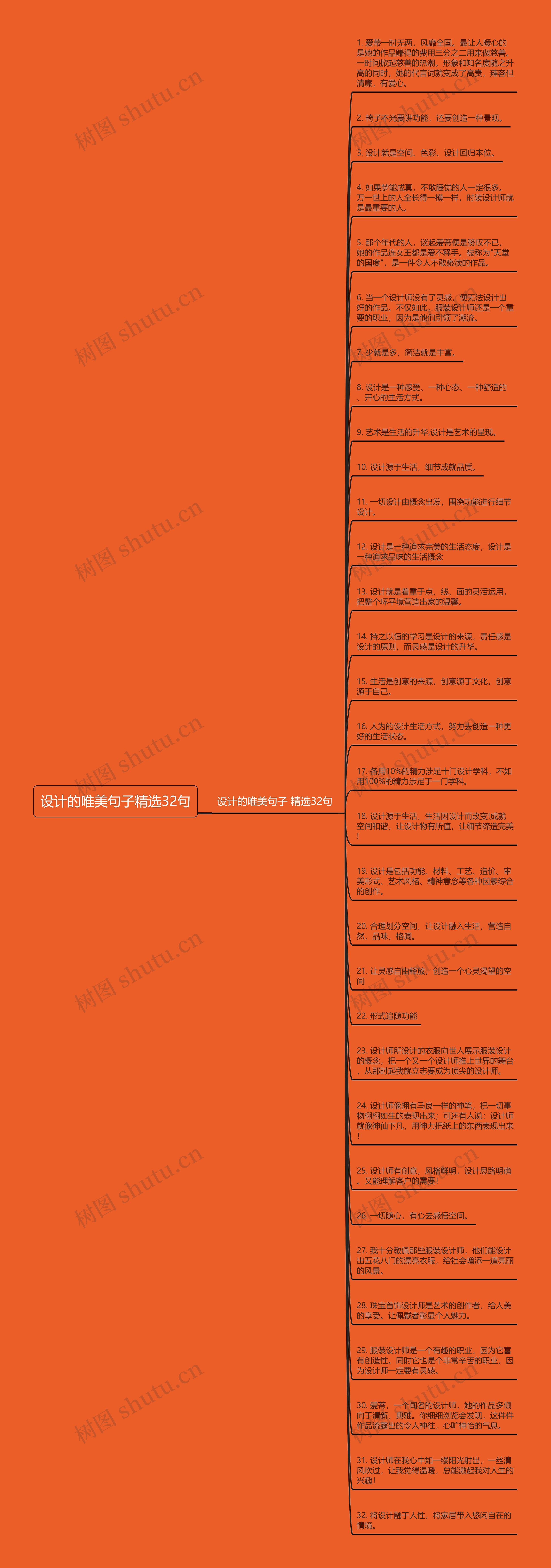 设计的唯美句子精选32句思维导图